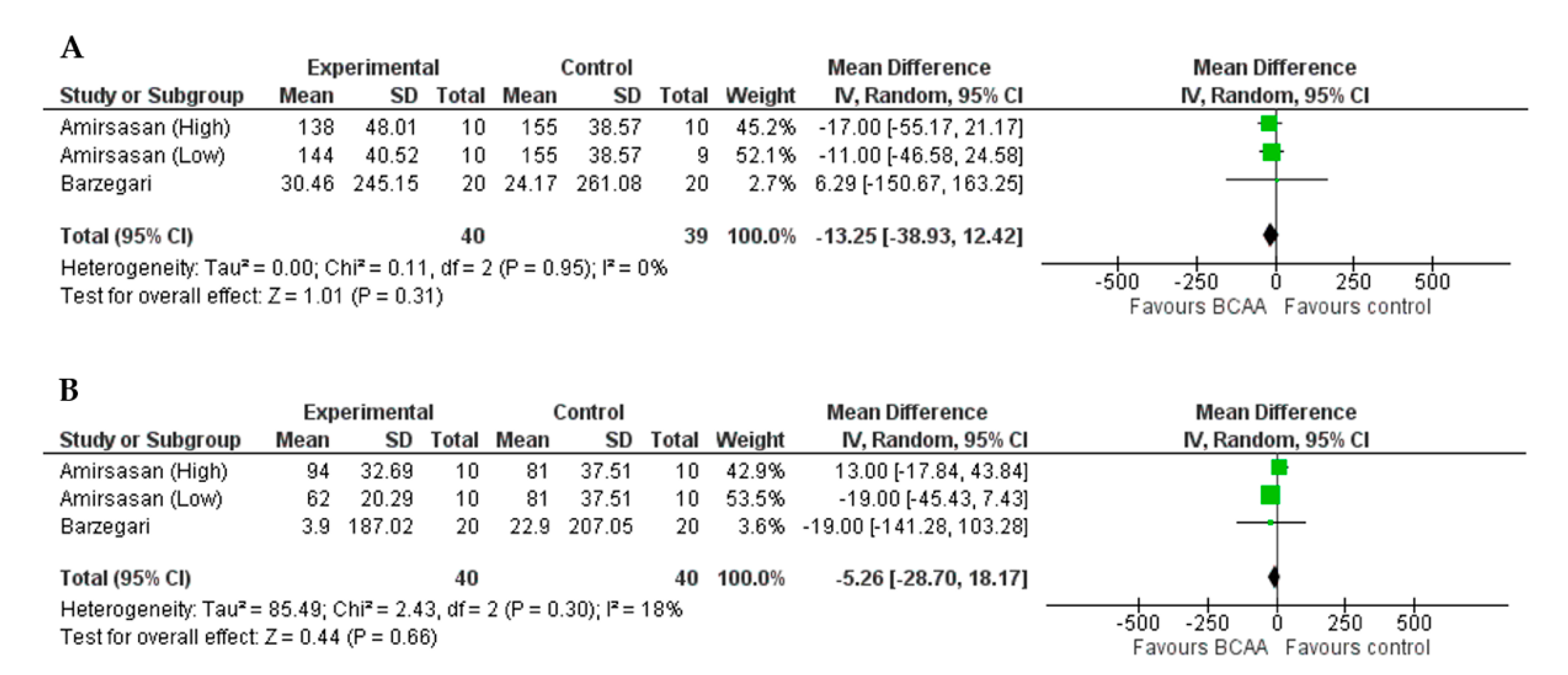 Nutrients 13 01880 g003