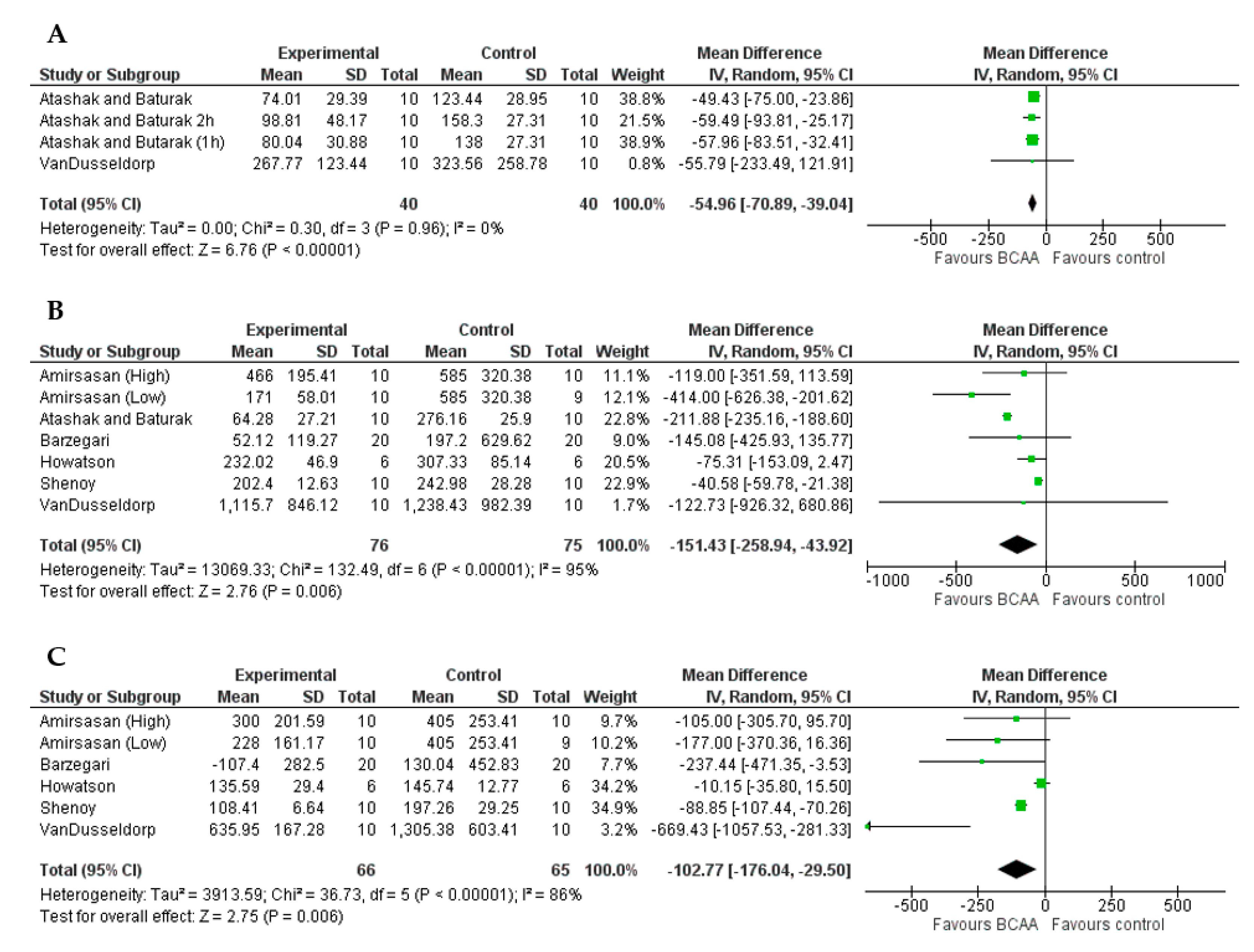 Nutrients 13 01880 g004