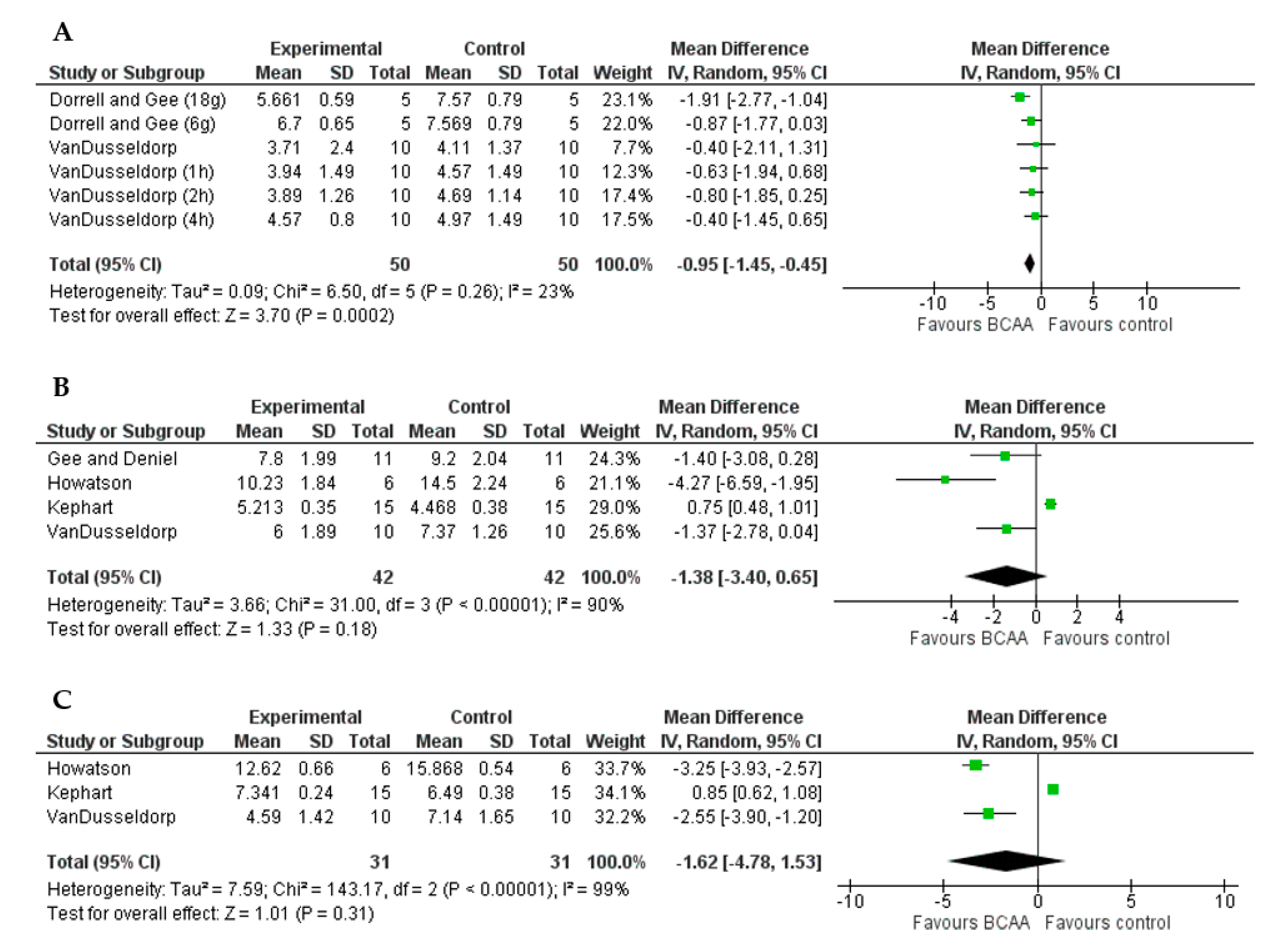 Nutrients 13 01880 g005