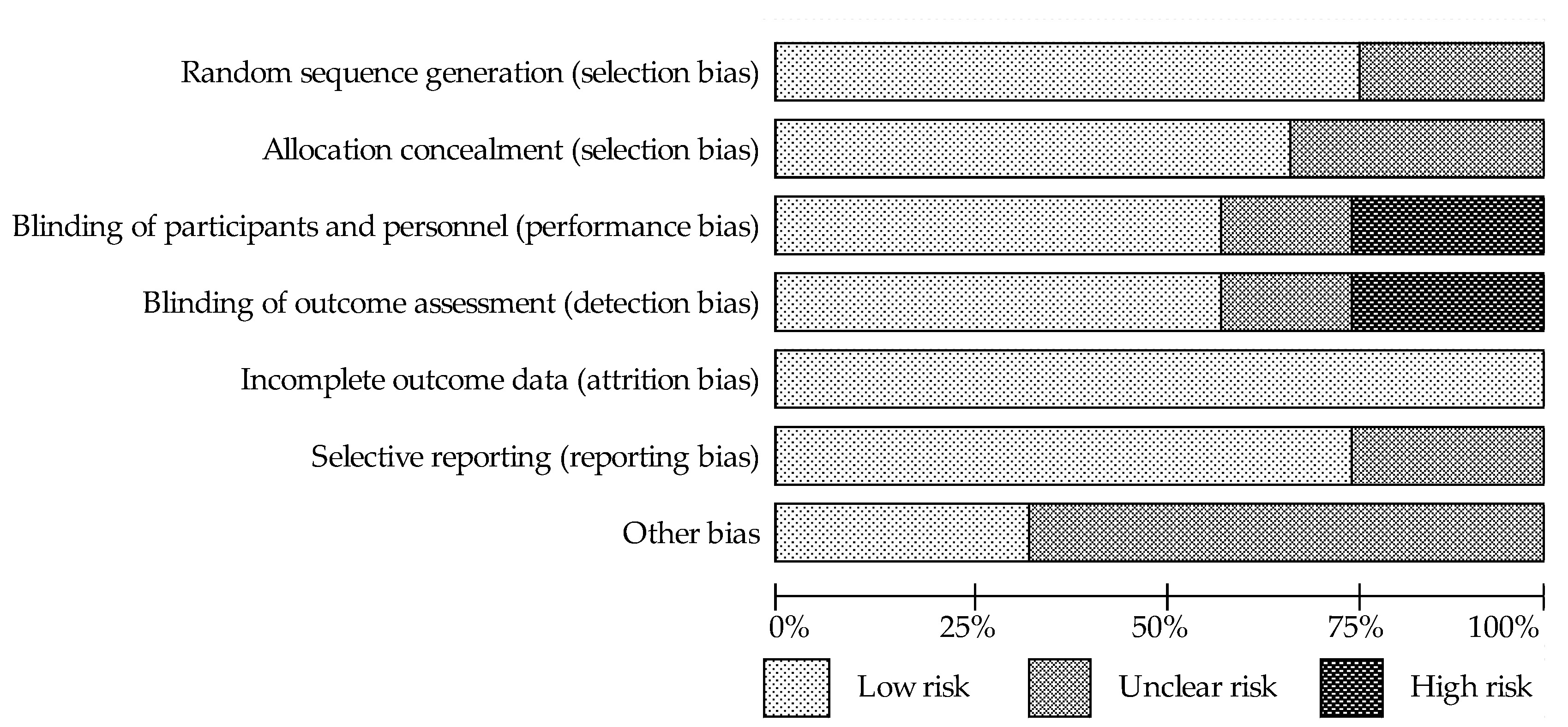 Nutrients 13 01886 g003
