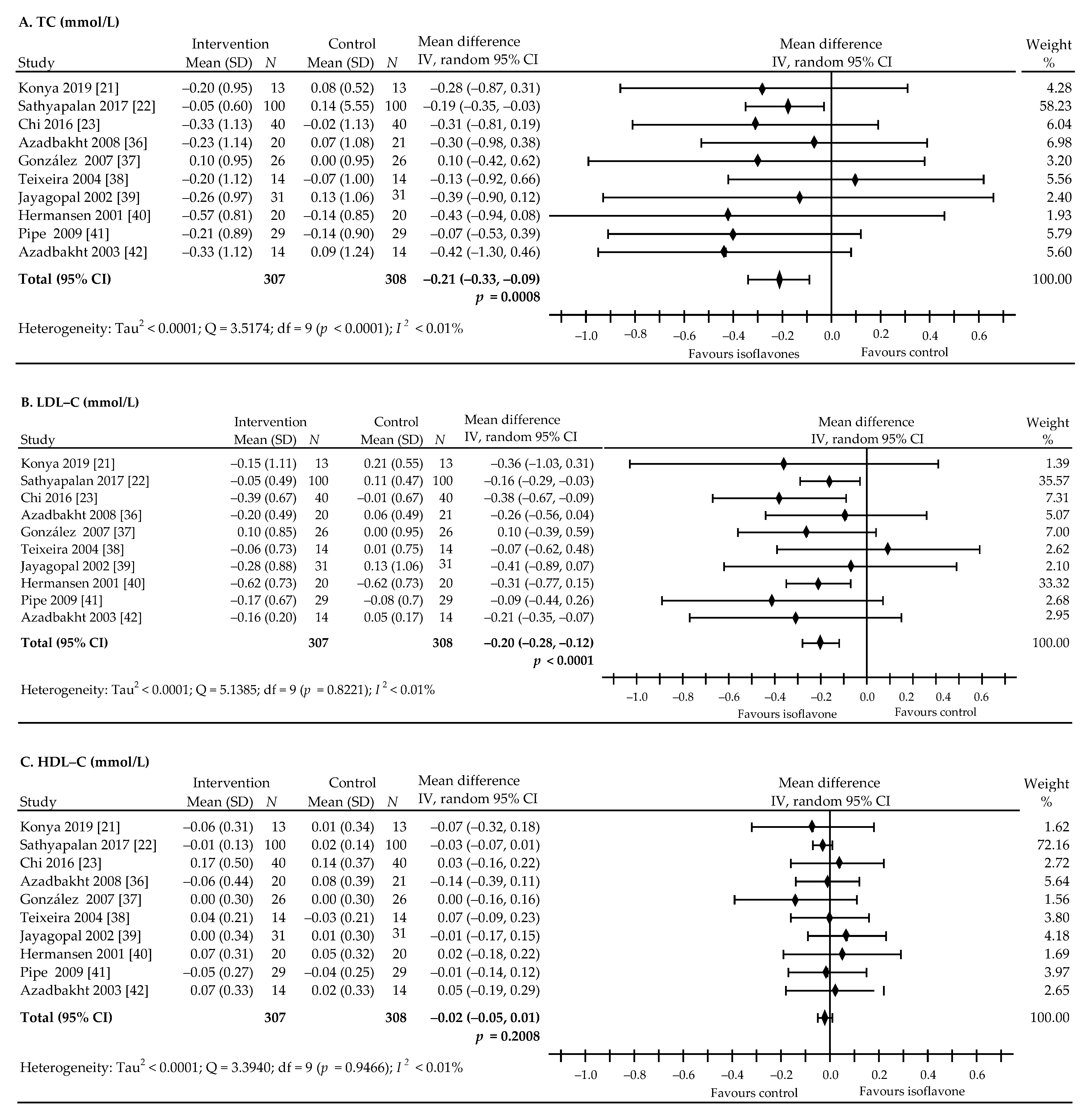 Nutrients 13 01886 g005a