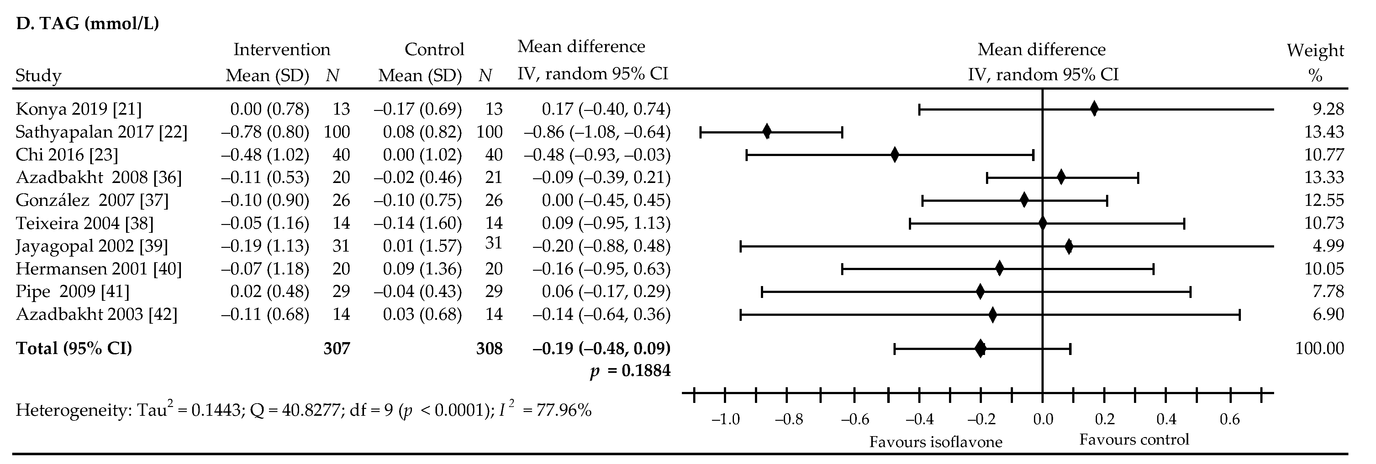 Nutrients 13 01886 g005b