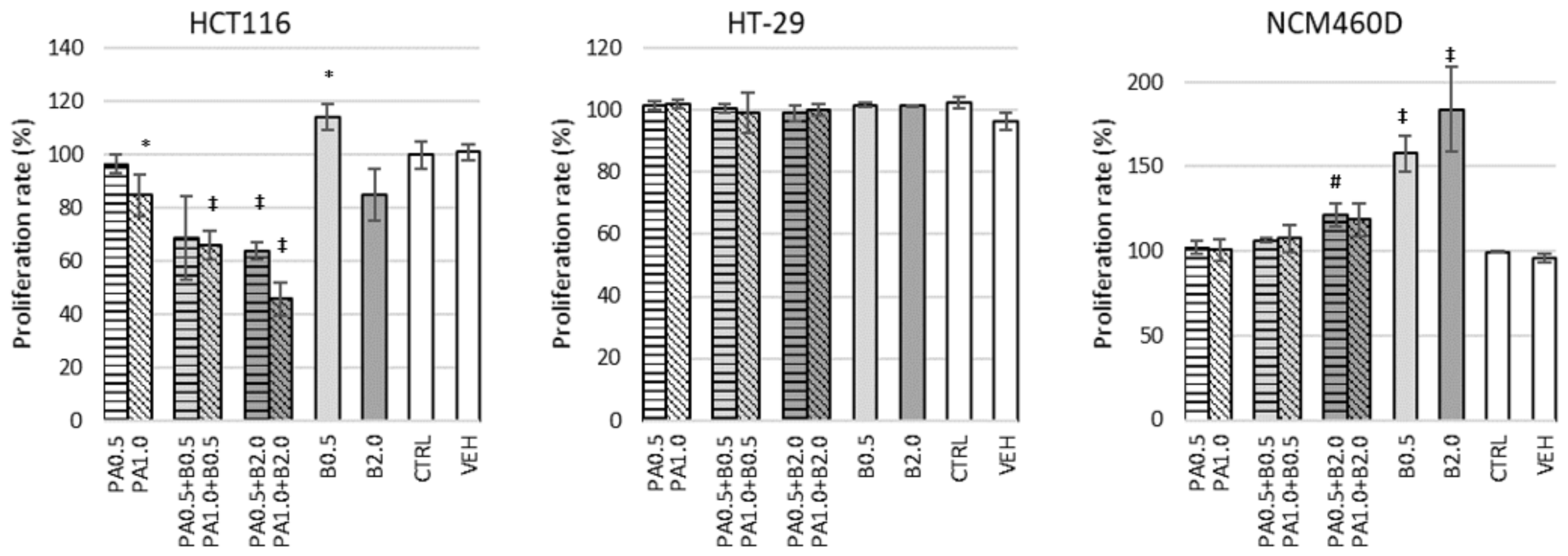 Nutrients 13 01887 g001 Nutrients 13 01887 g001
