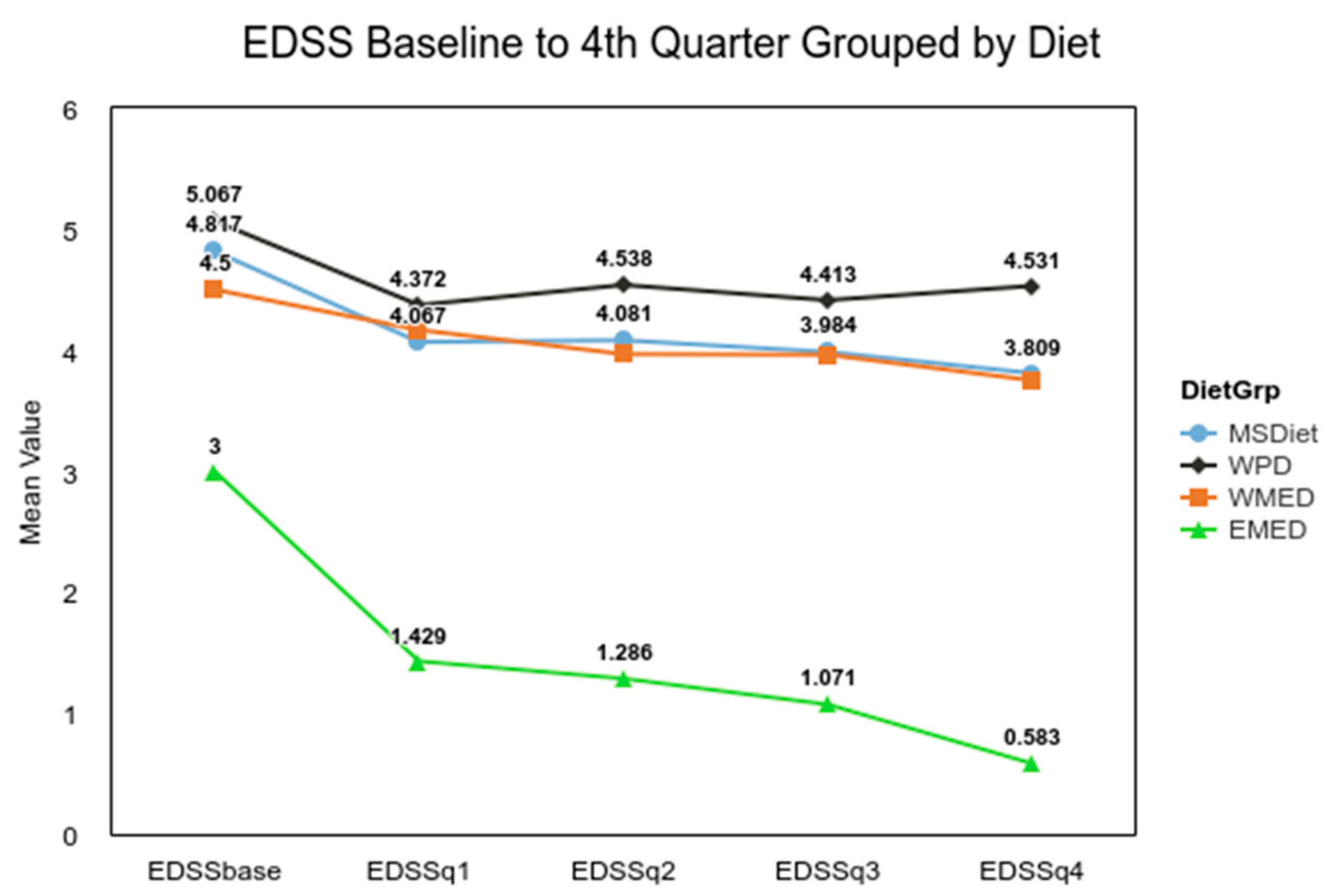 Nutrients 13 01891 g002