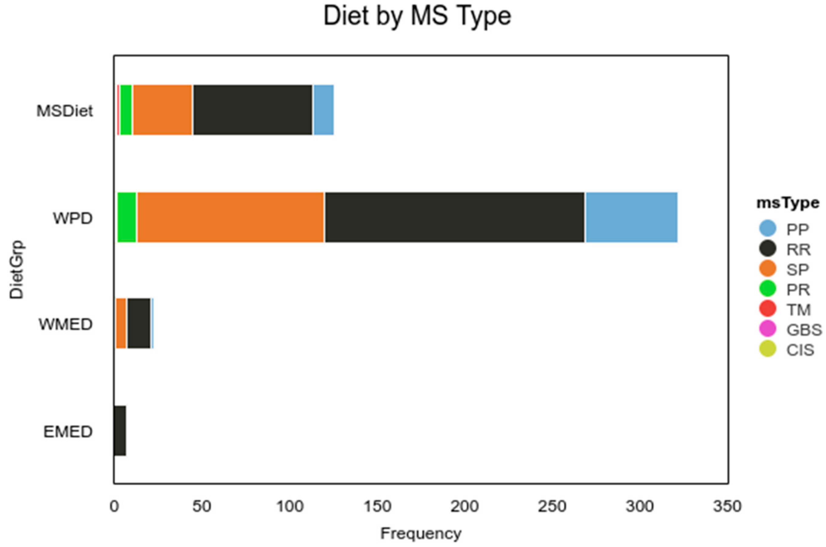 Nutrients 13 01891 g004