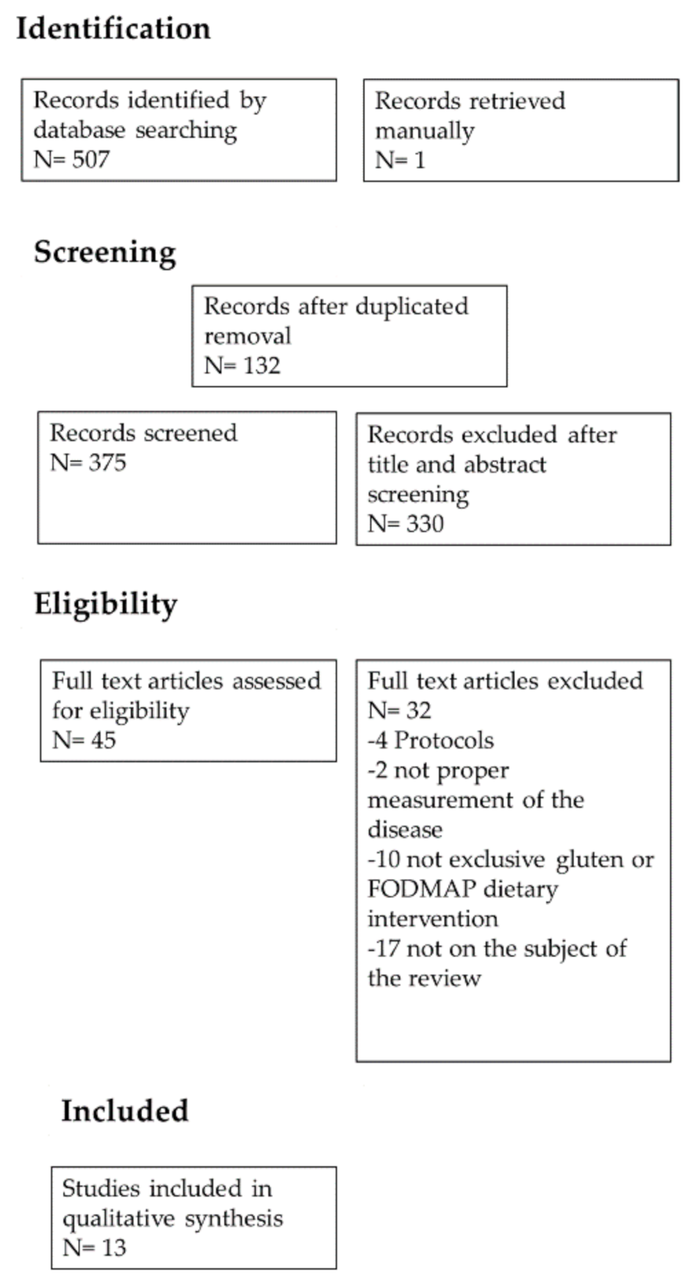 Nutrients 13 01894 g001