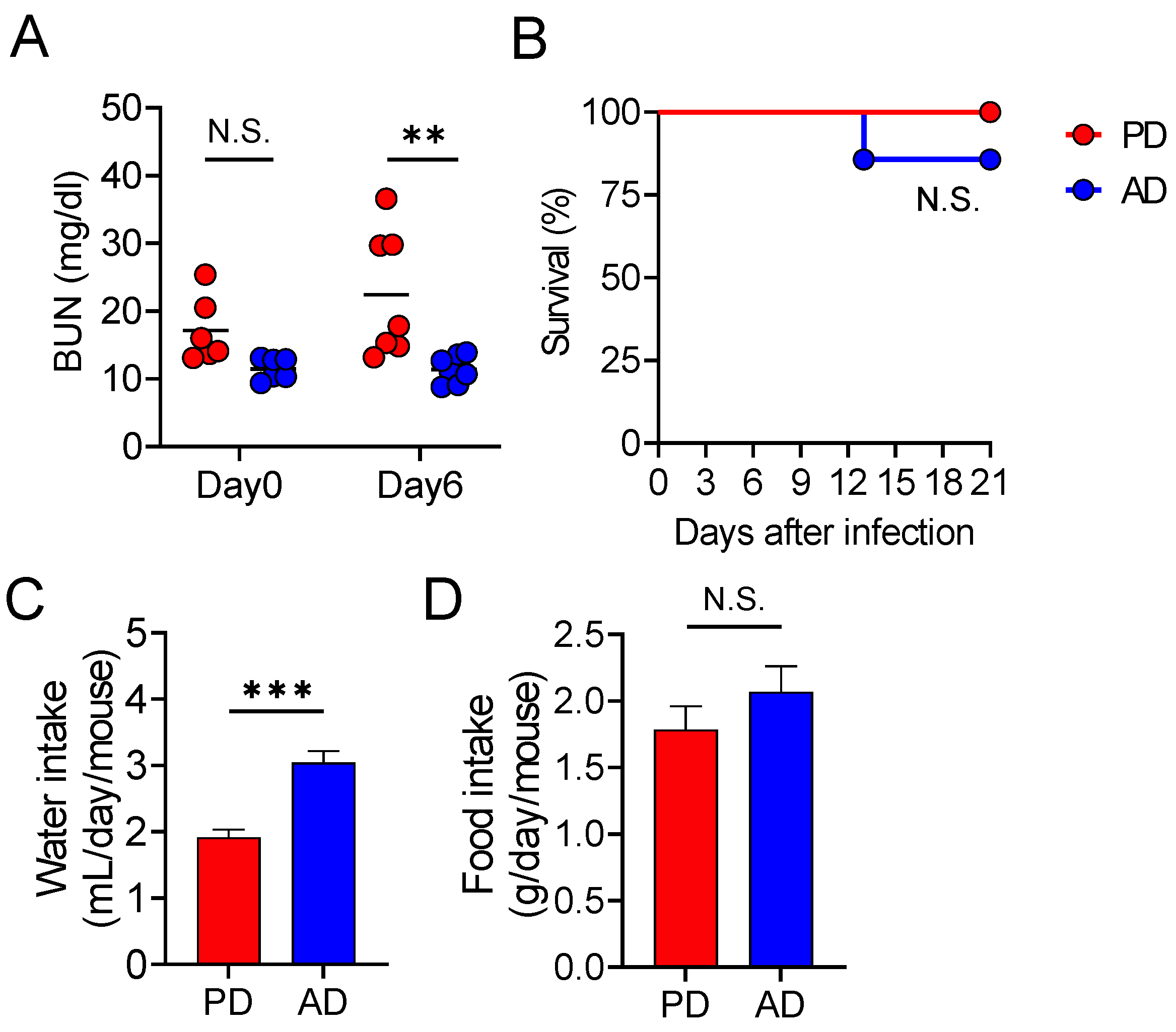 Nutrients 13 01896 g003 Nutrients 13 01896 g003