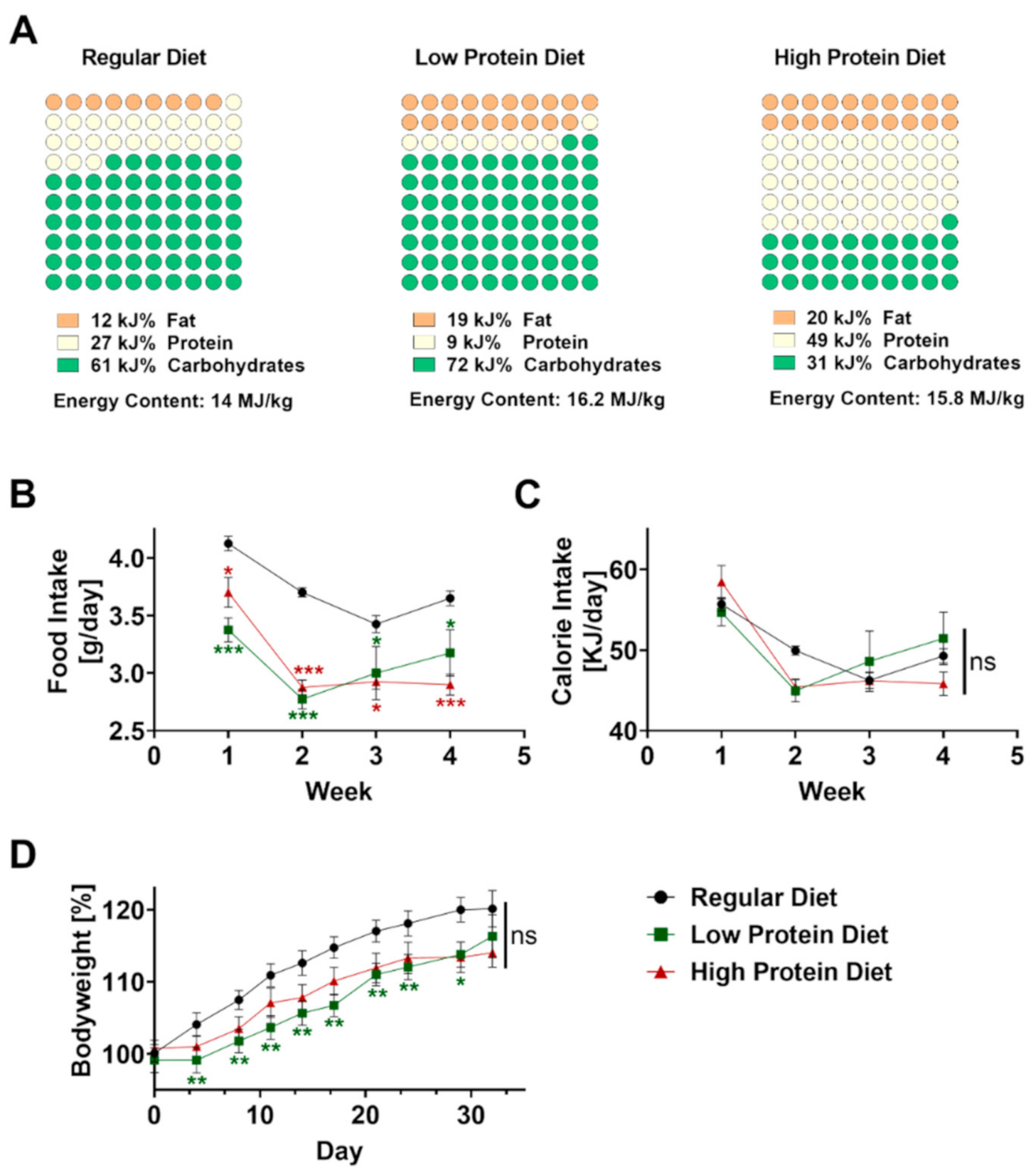 Nutrients 13 01897 g001 Nutrients 13 01897 g001