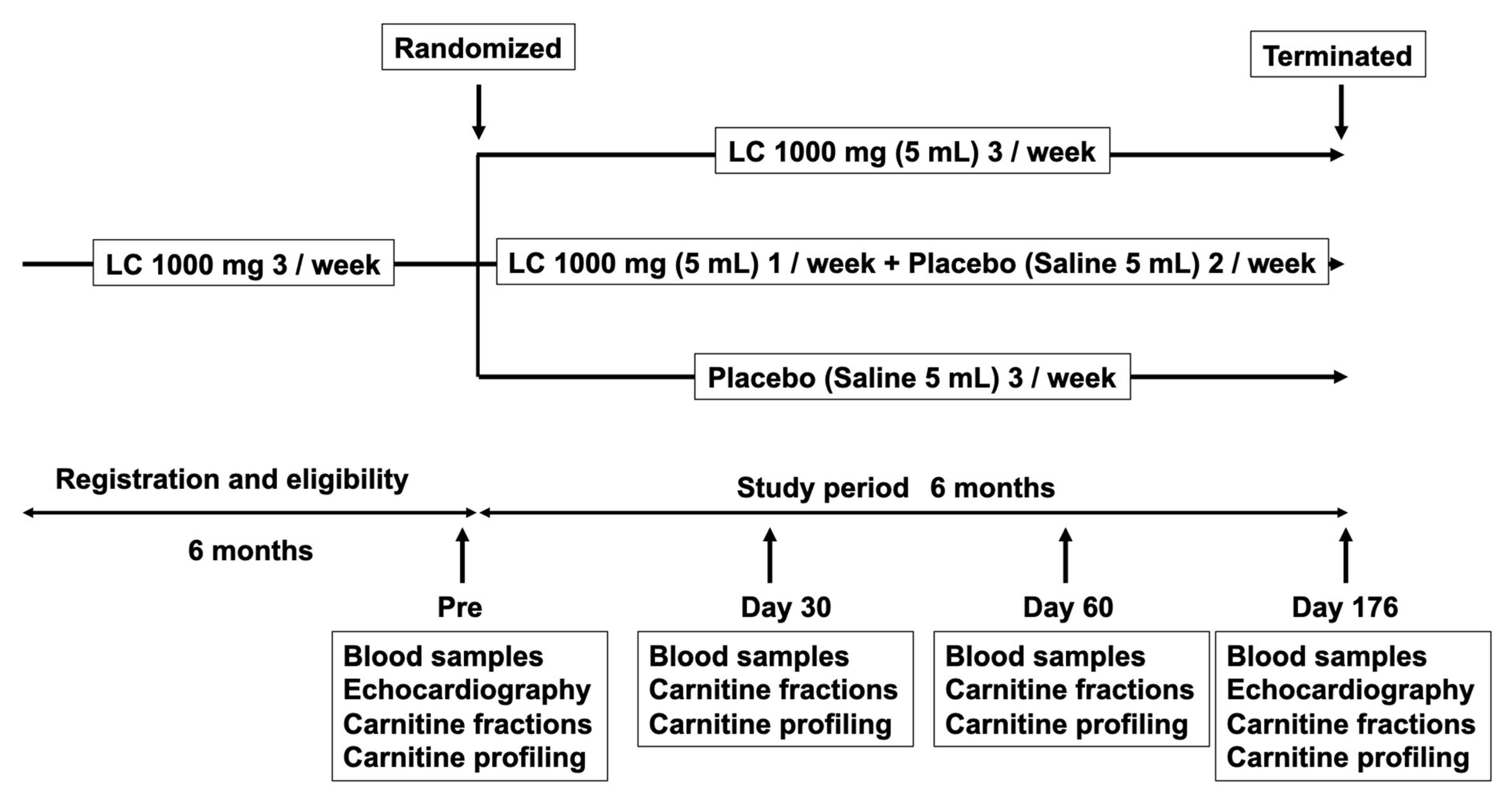 Nutrients 13 01900 g002 Nutrients 13 01900 g002