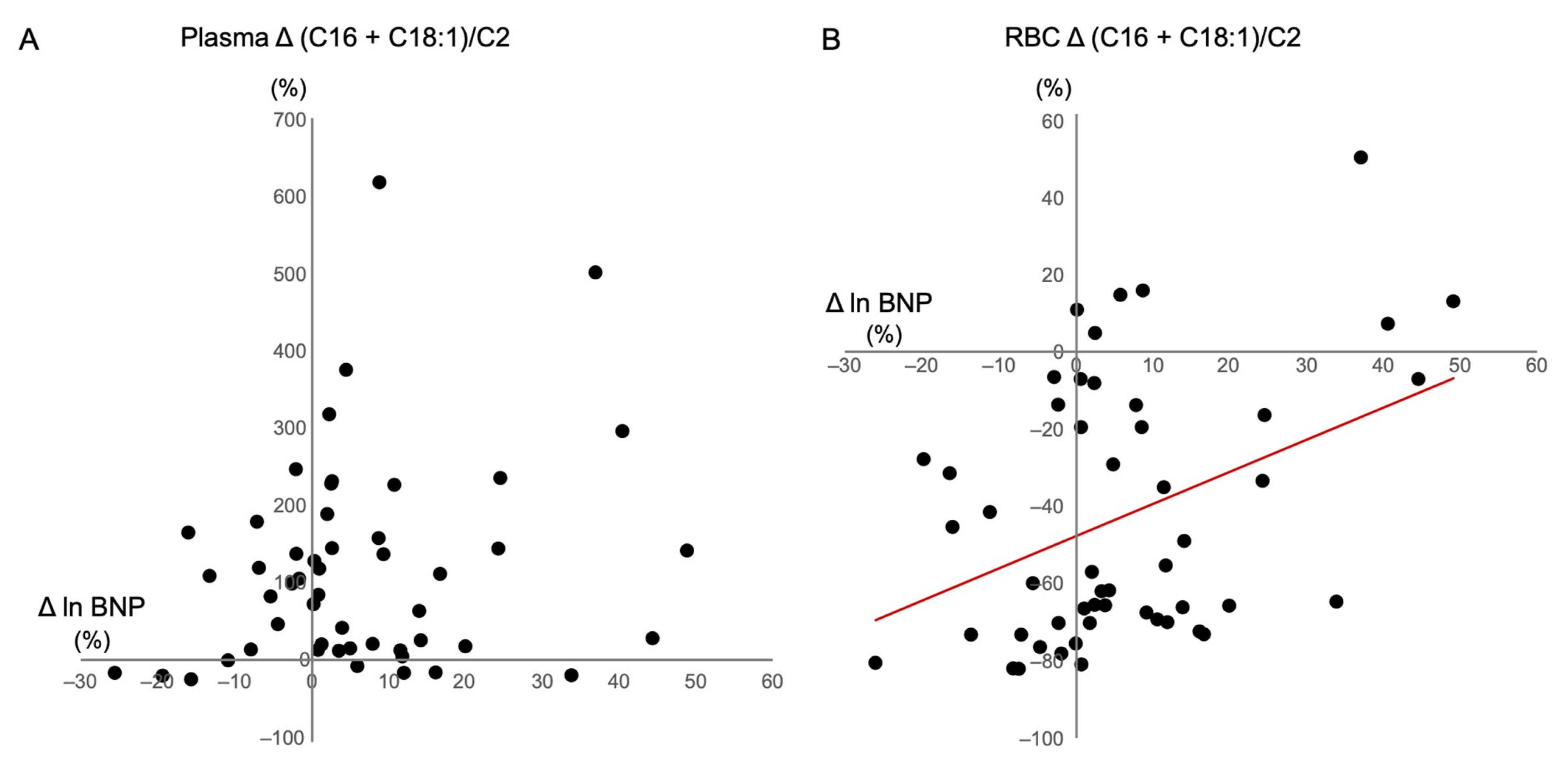 Nutrients 13 01900 g005 Nutrients 13 01900 g005