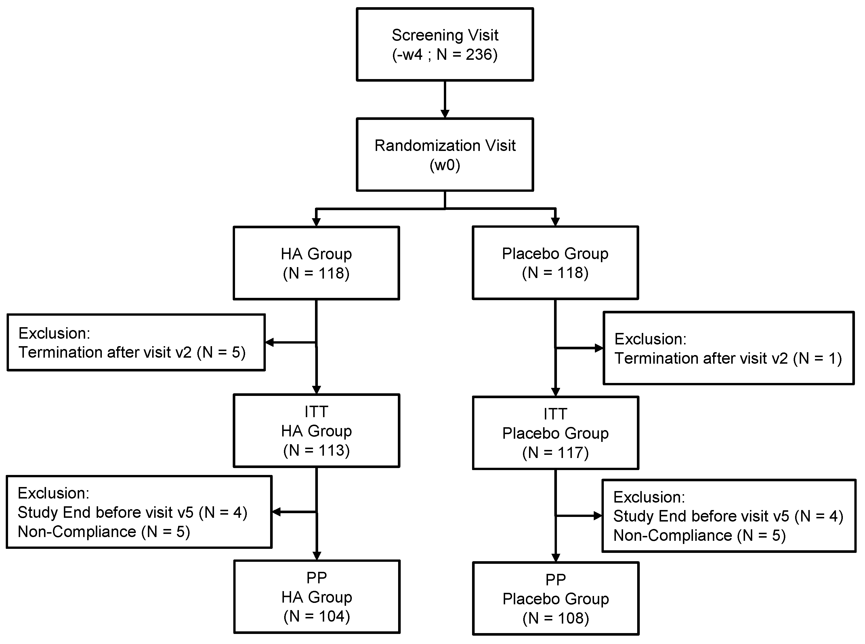 Nutrients 13 01902 g001
