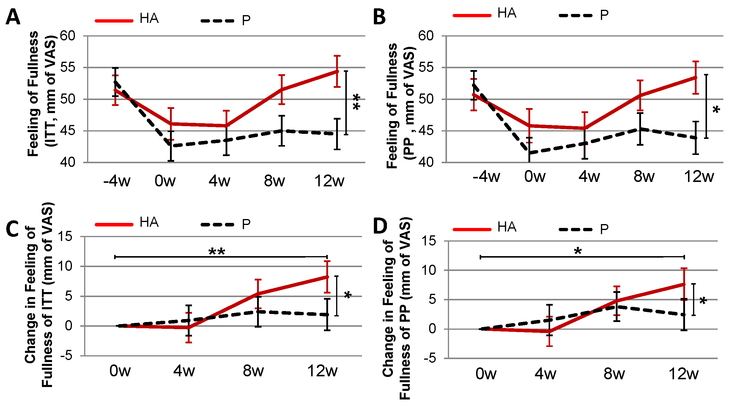 Nutrients 13 01902 g005