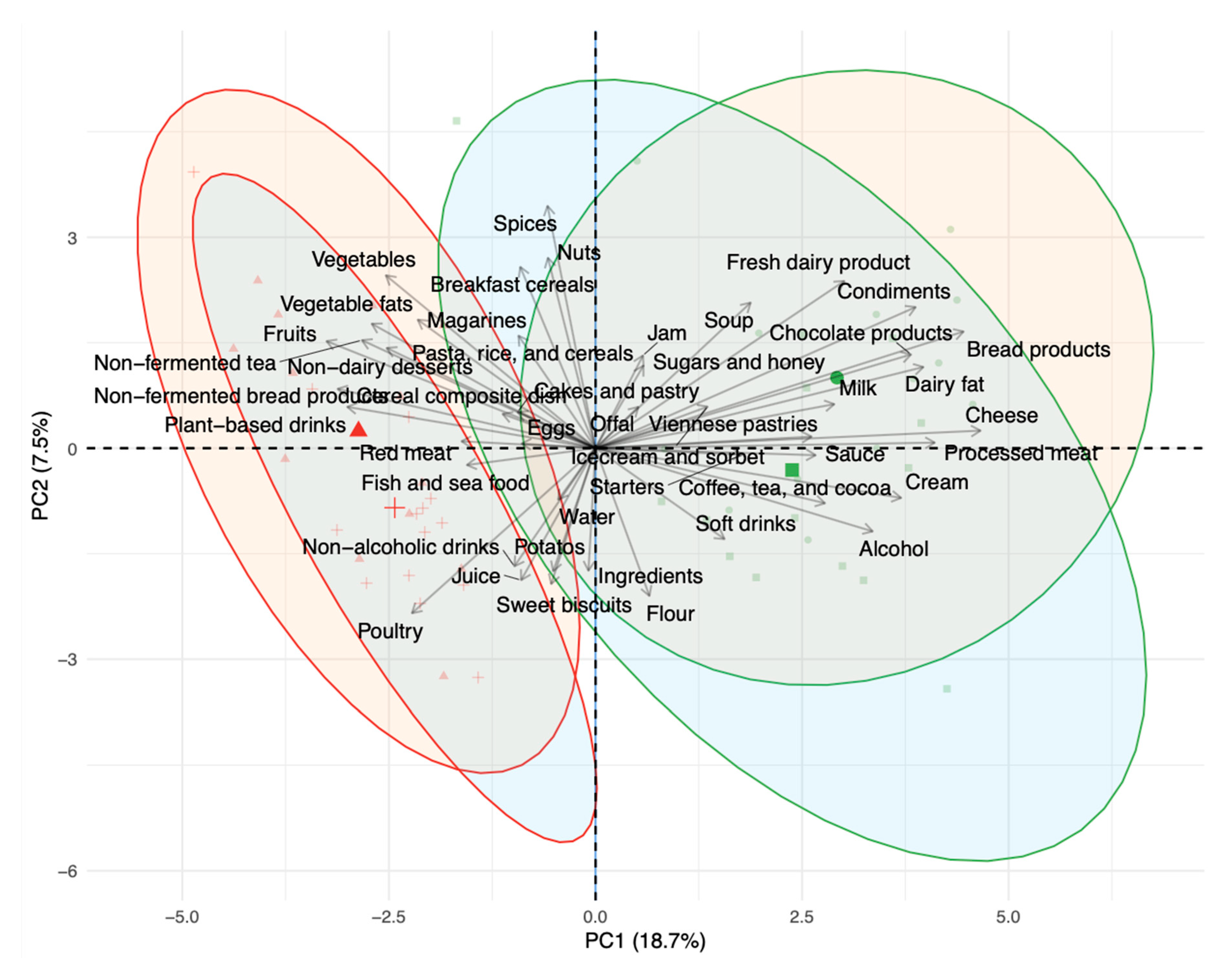 Nutrients 13 01905 g002 Nutrients 13 01905 g002