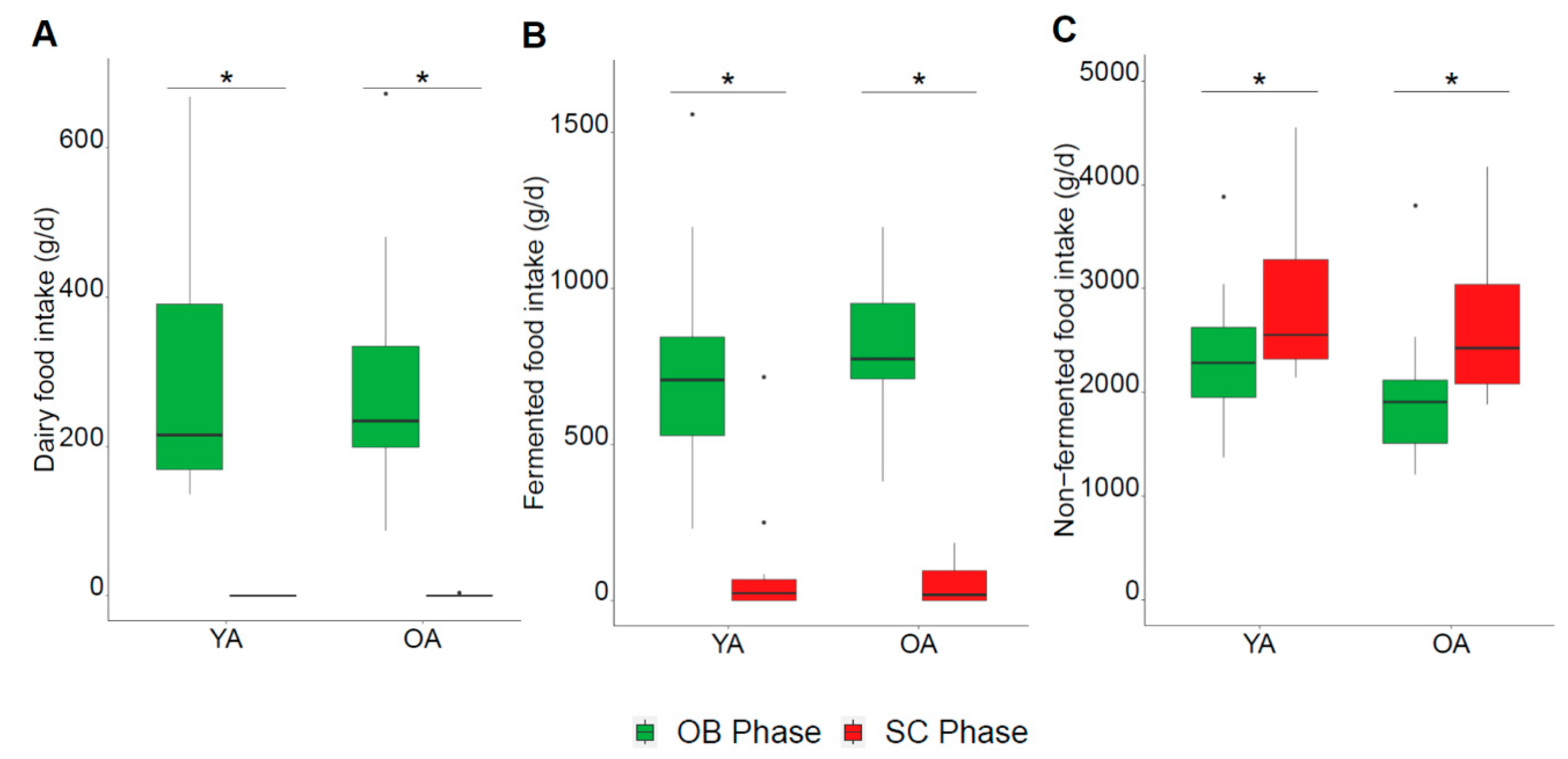 Nutrients 13 01905 g003 Nutrients 13 01905 g003