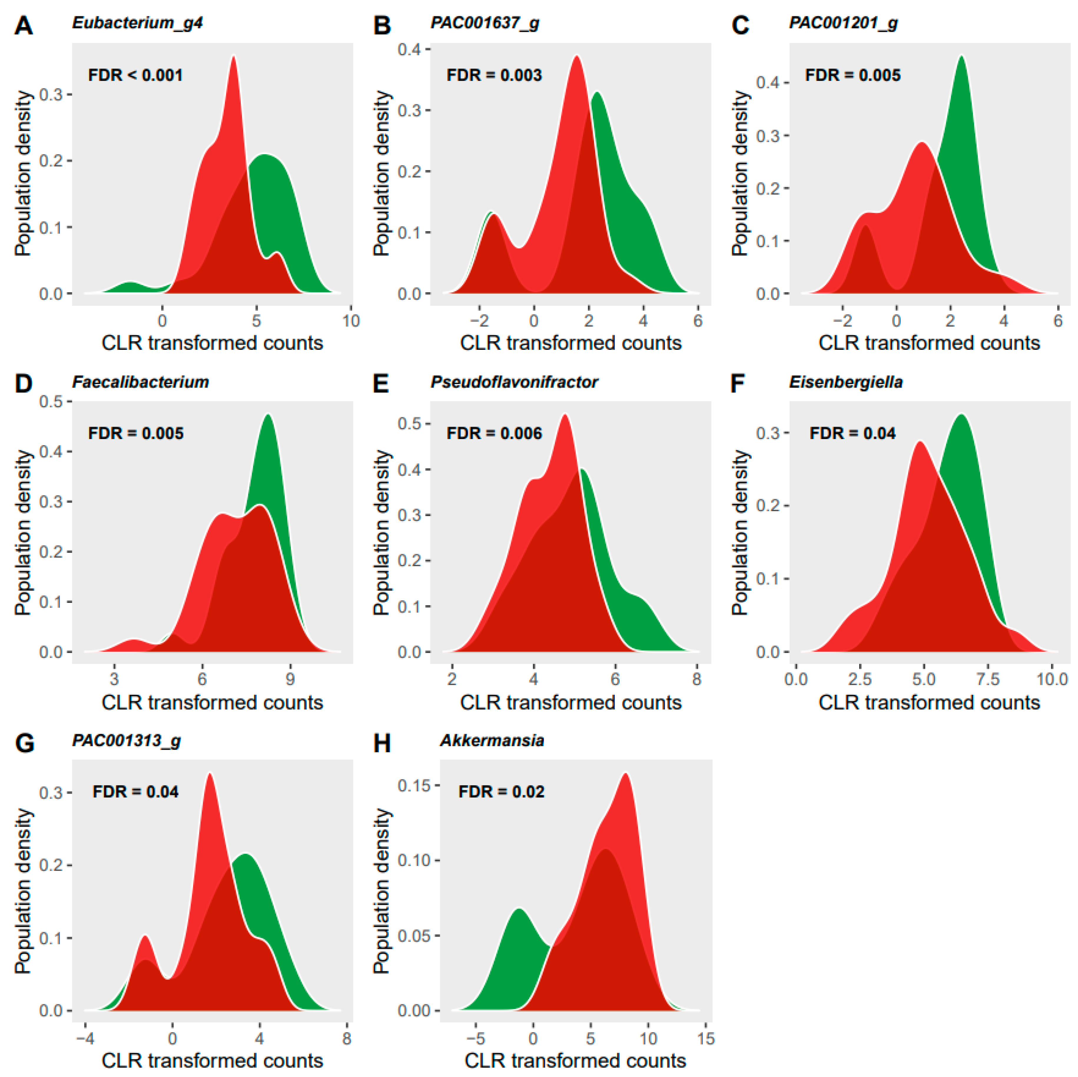 Nutrients 13 01905 g005 Nutrients 13 01905 g005