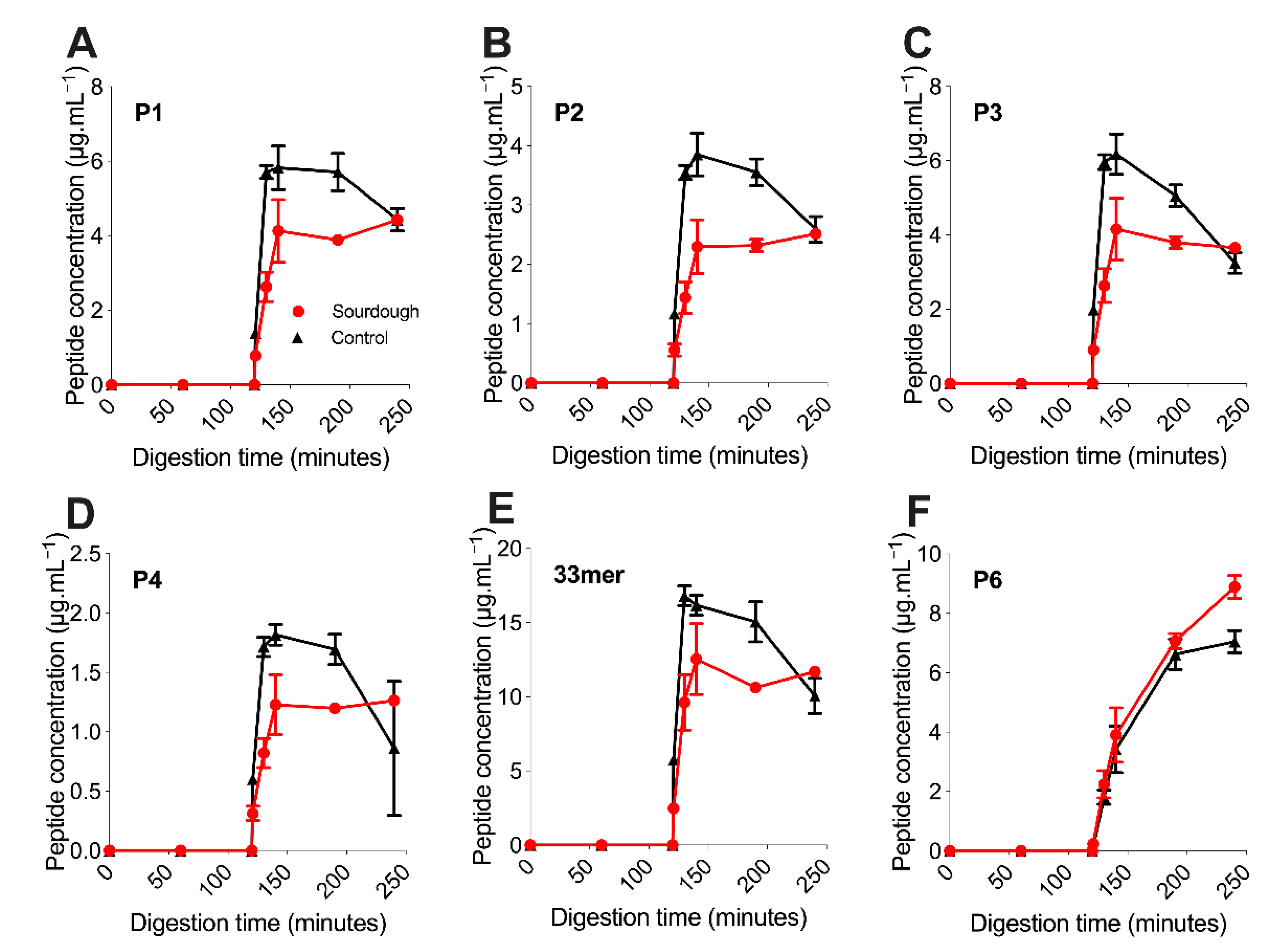 Nutrients 13 01906 g002