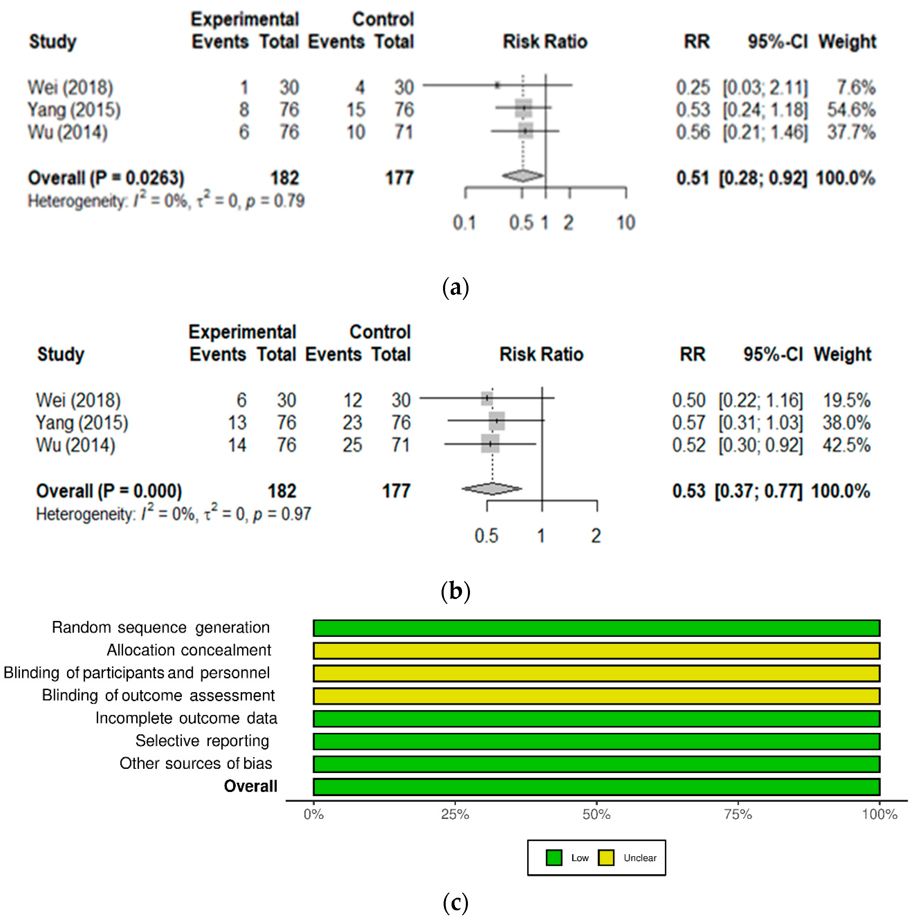 Nutrients 13 01908 g004