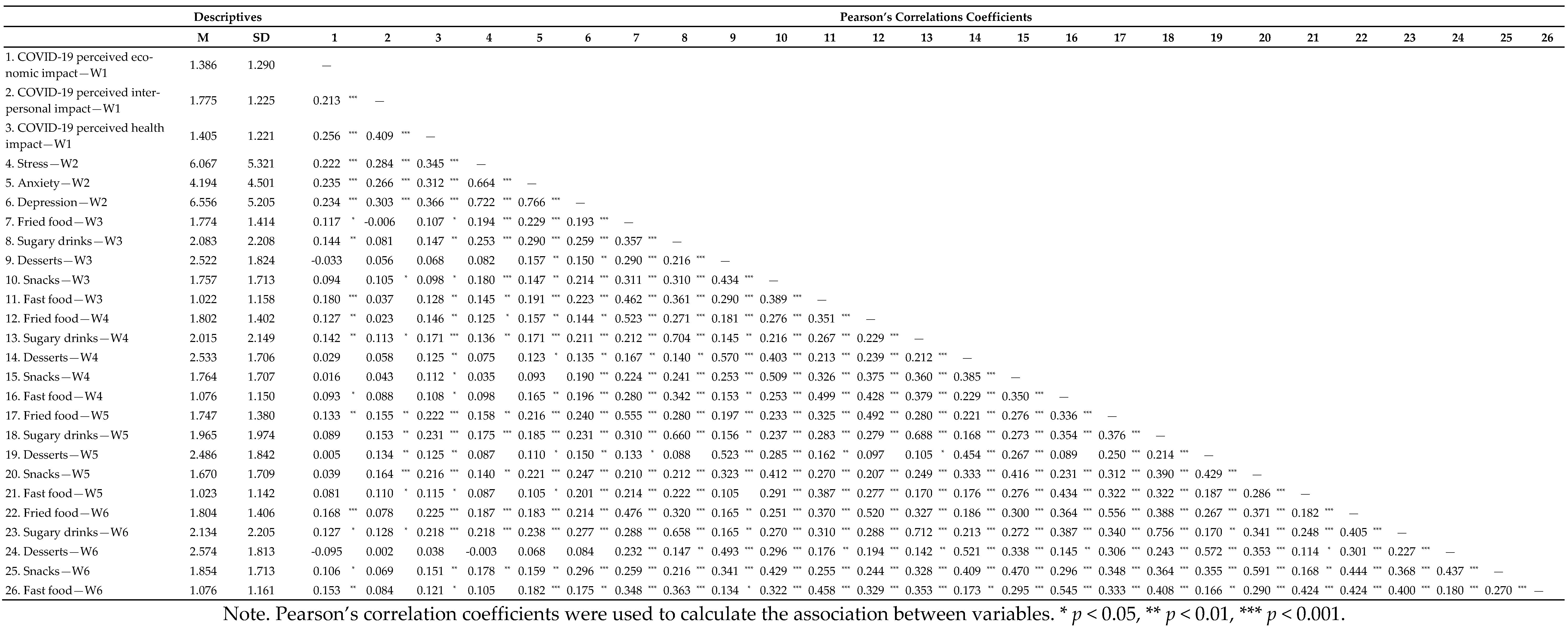 Nutrients 13 01910 i001
