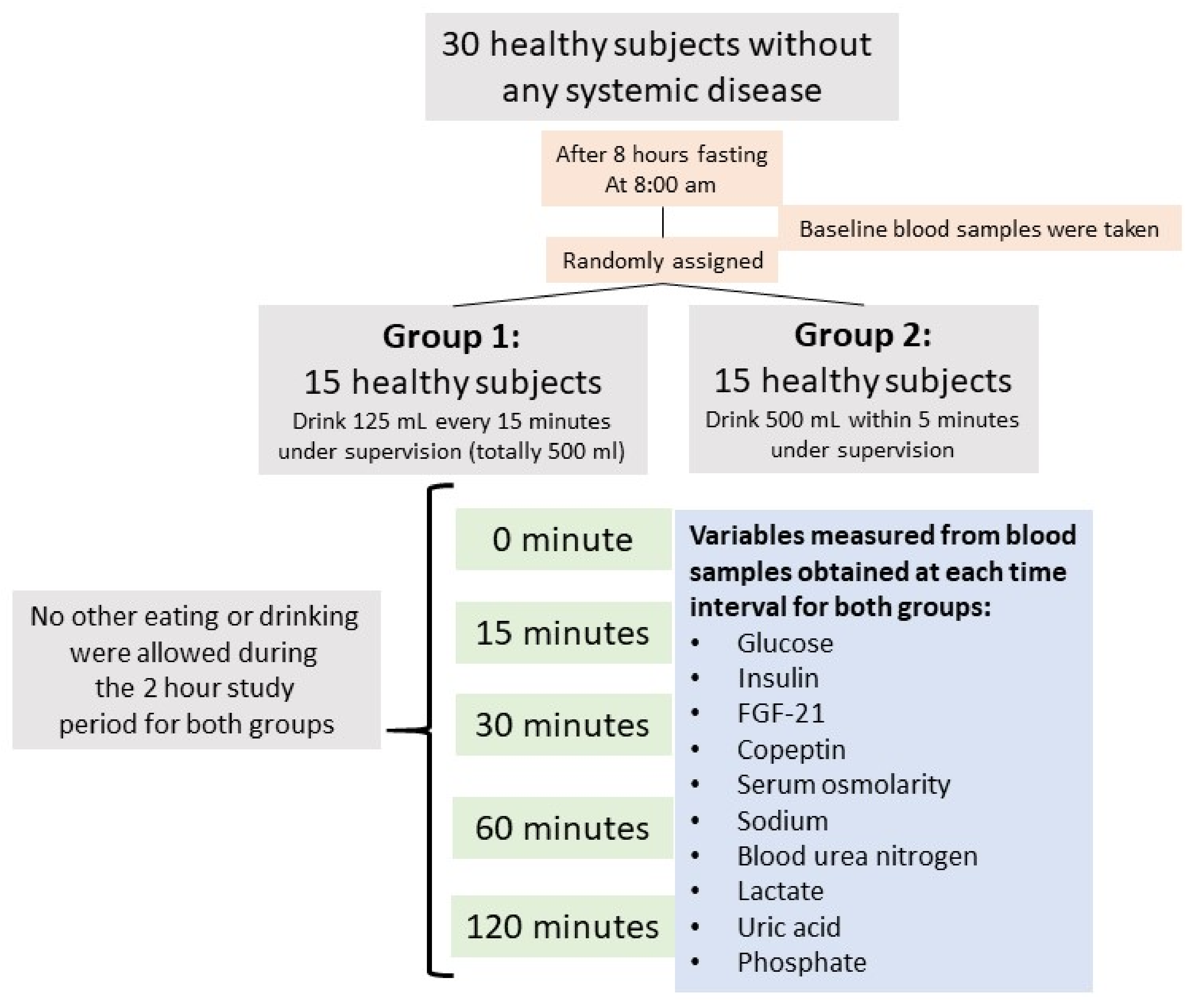 Nutrients 13 01916 g001 Nutrients 13 01916 g001