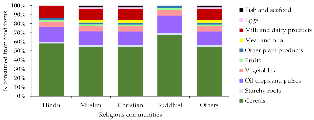 Nutrients 13 01926 g002 Nutrients 13 01926 g002