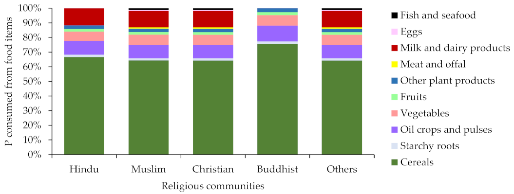 Nutrients 13 01926 g003 Nutrients 13 01926 g003