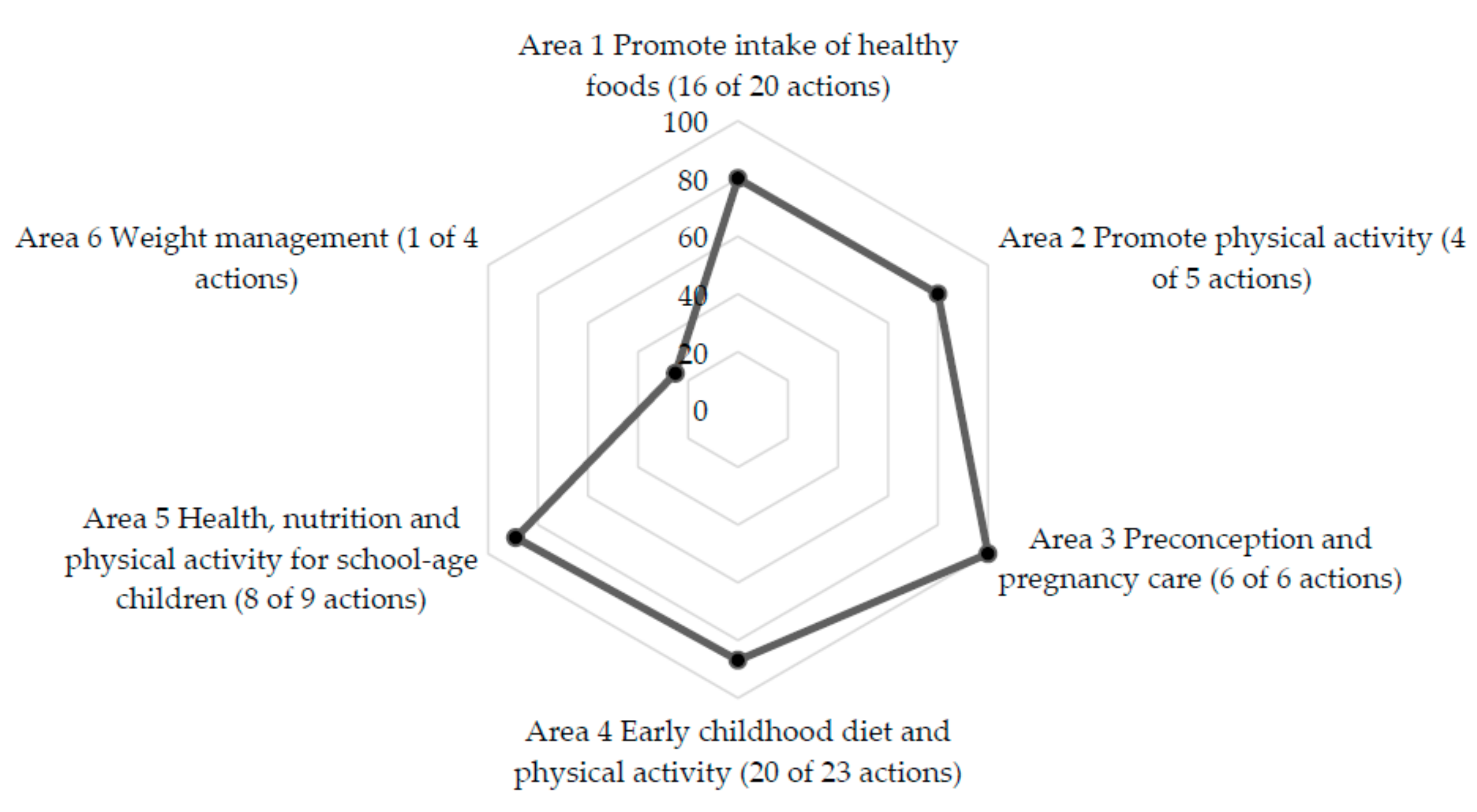 Nutrients 13 01927 g002