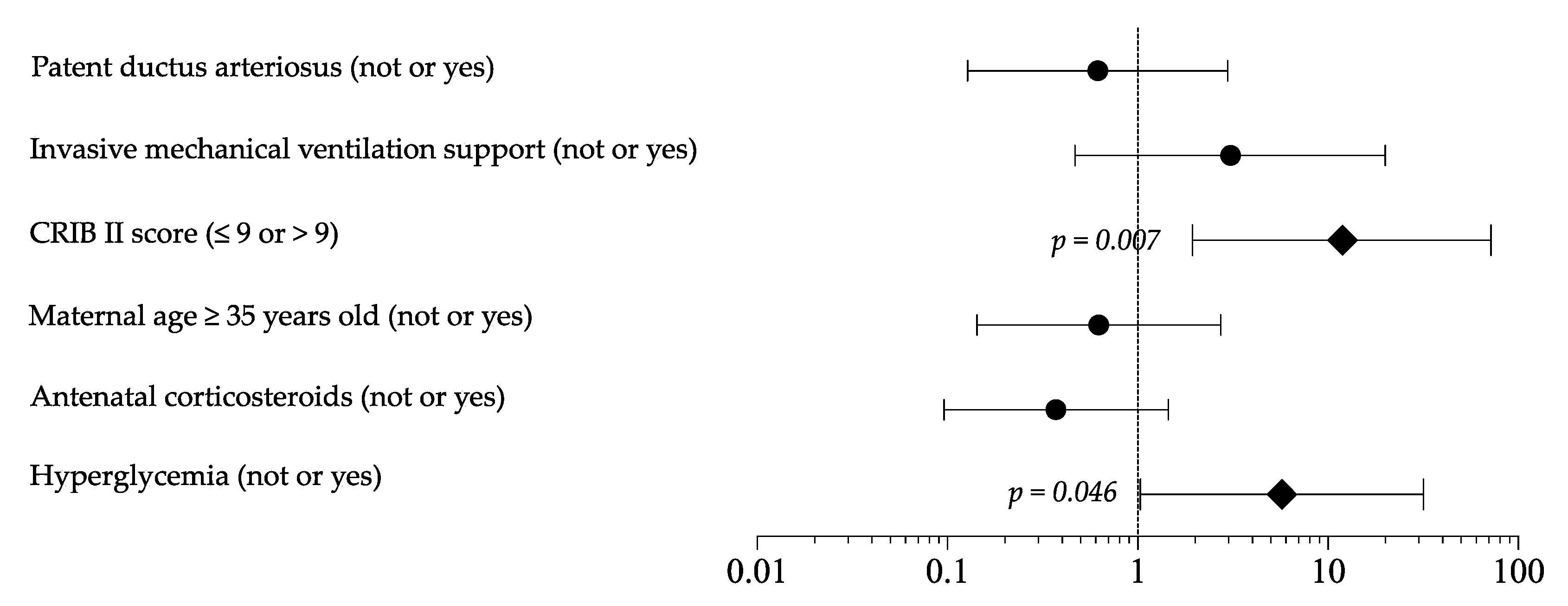 Nutrients 13 01930 g002