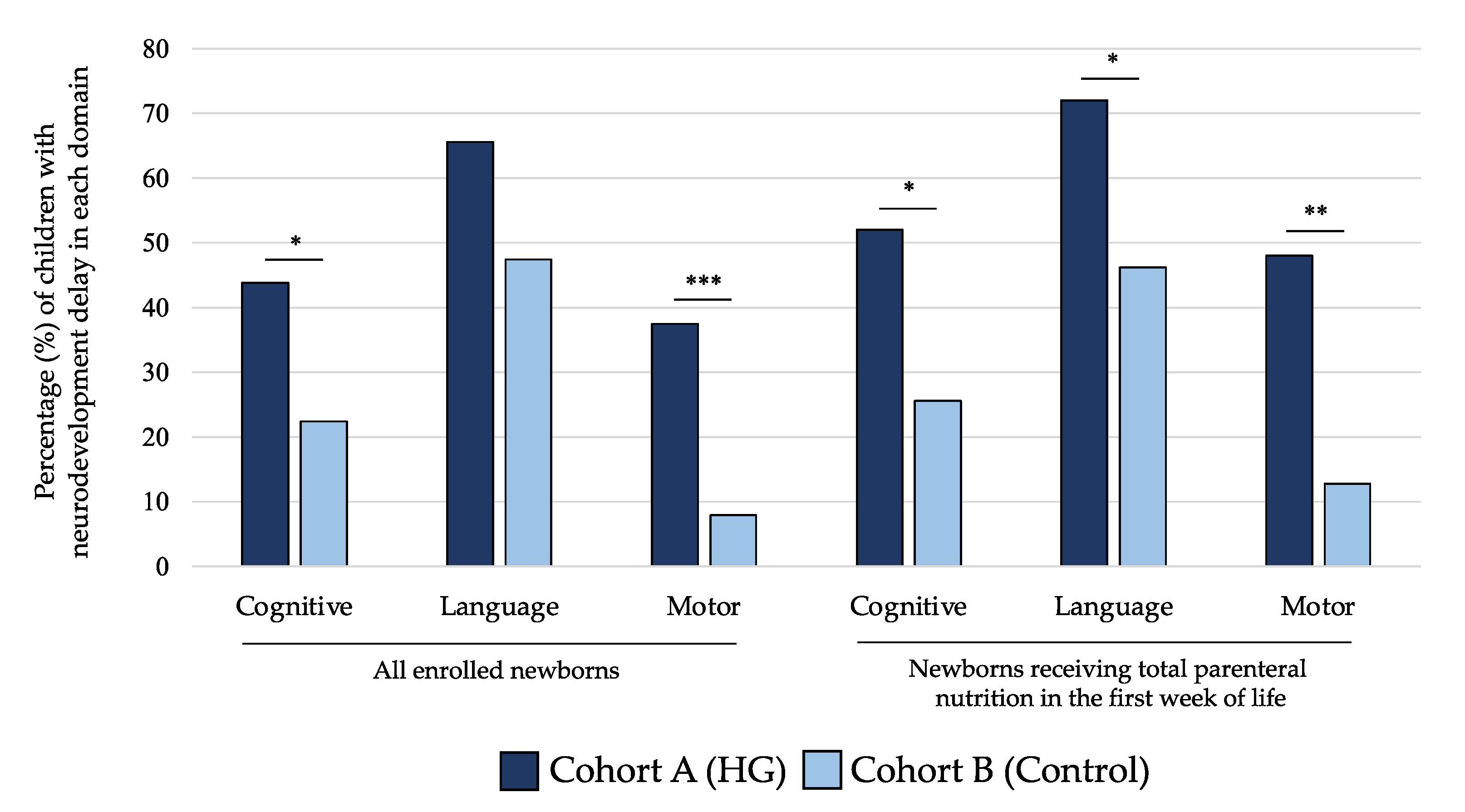 Nutrients 13 01930 g005