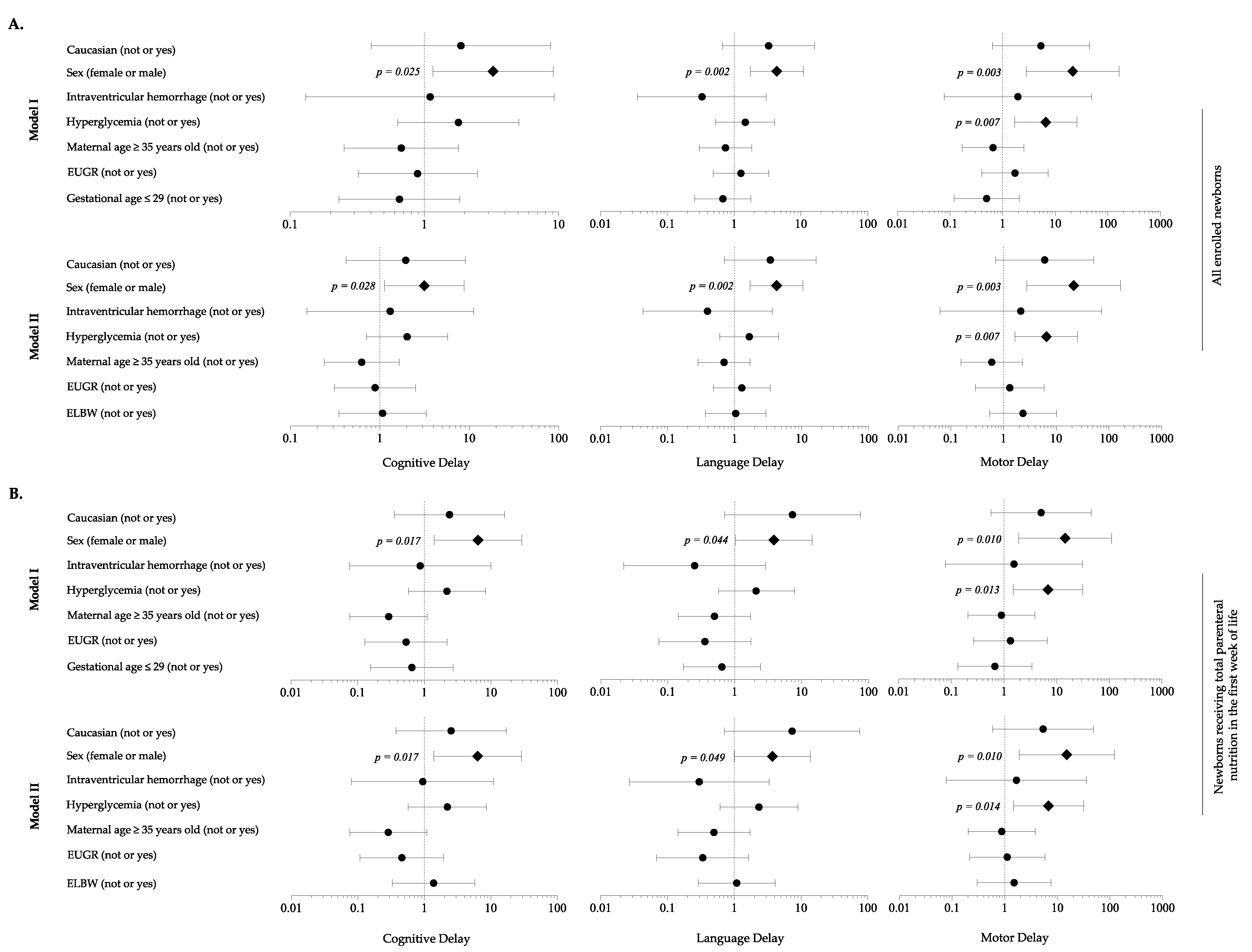 Nutrients 13 01930 g006