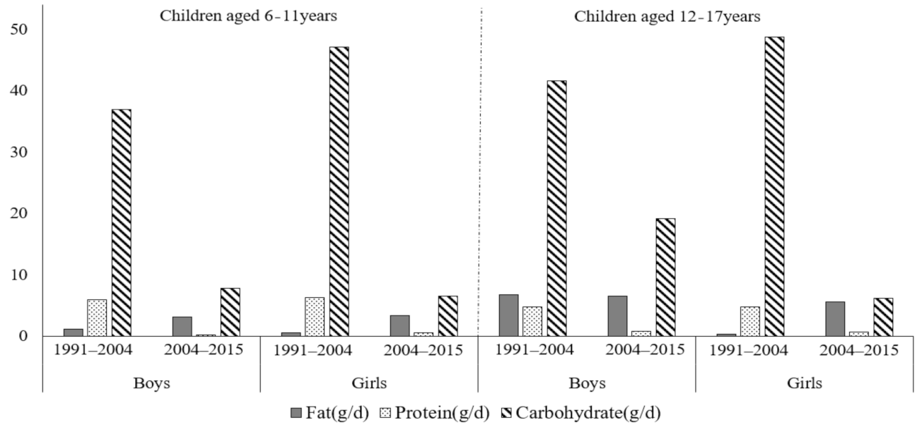 Nutrients 13 01933 g002 Nutrients 13 01933 g002