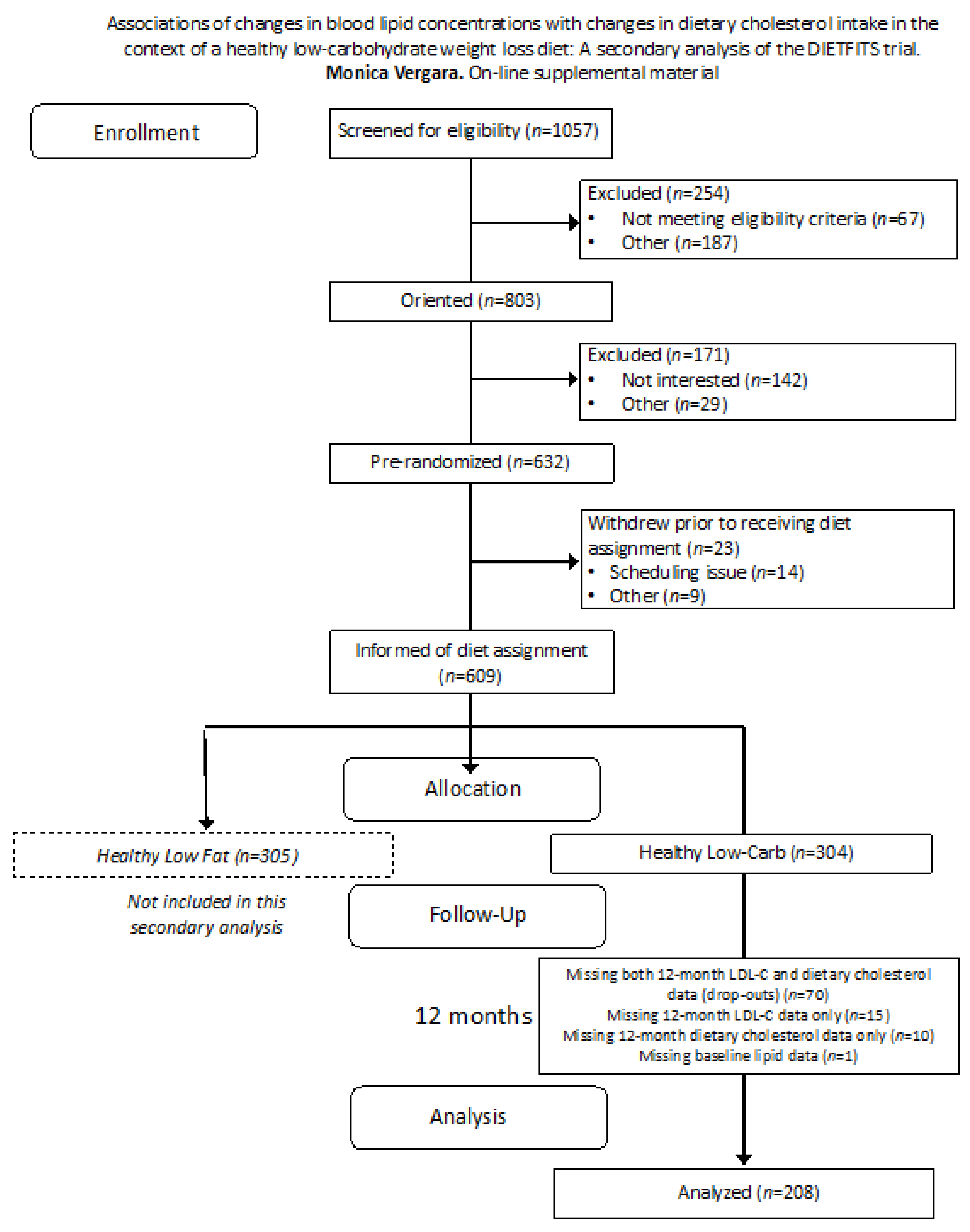 Nutrients 13 01935 g0a1 Nutrients 13 01935 g0a1