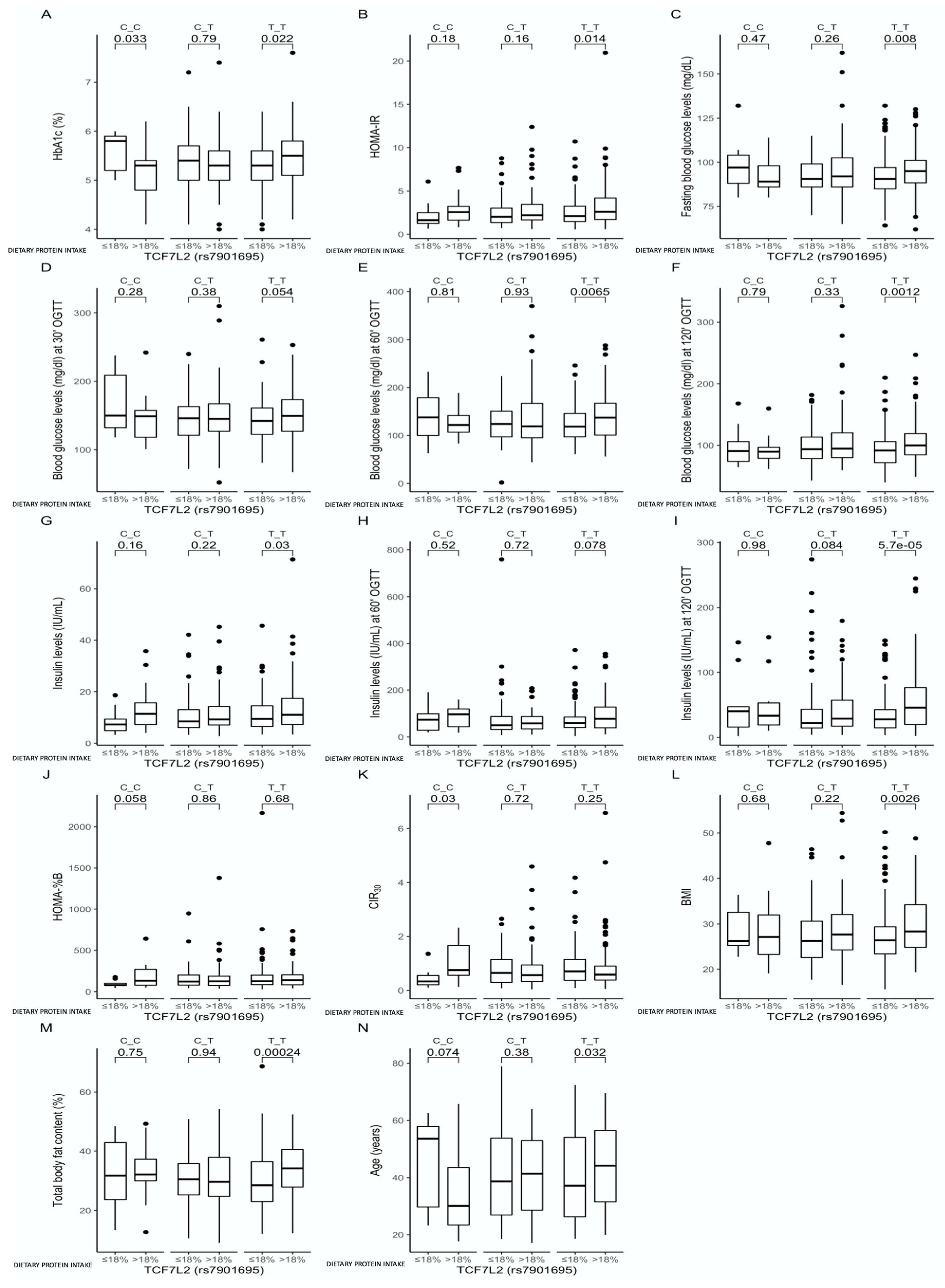 Nutrients 13 01936 g002