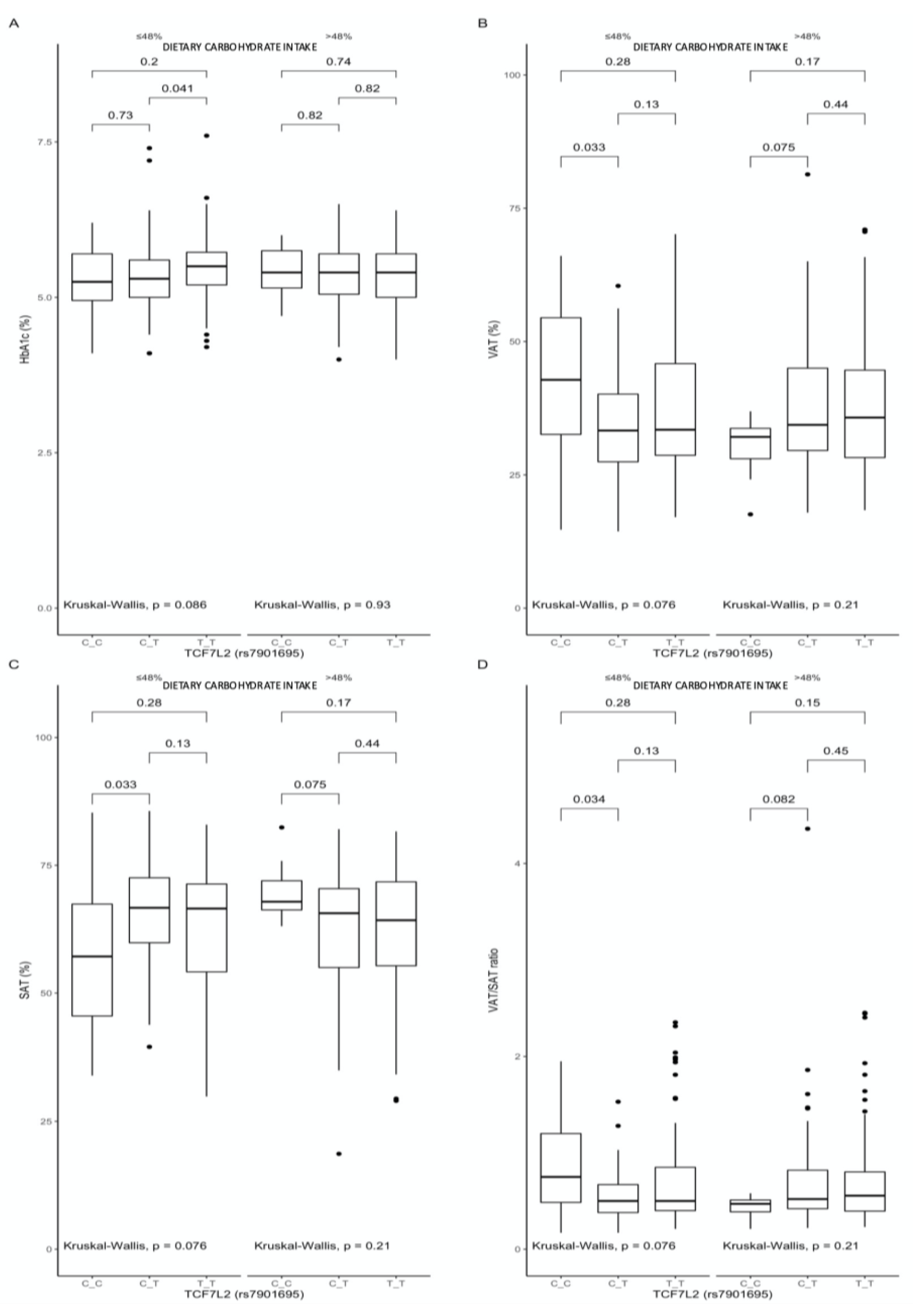 Nutrients 13 01936 g003
