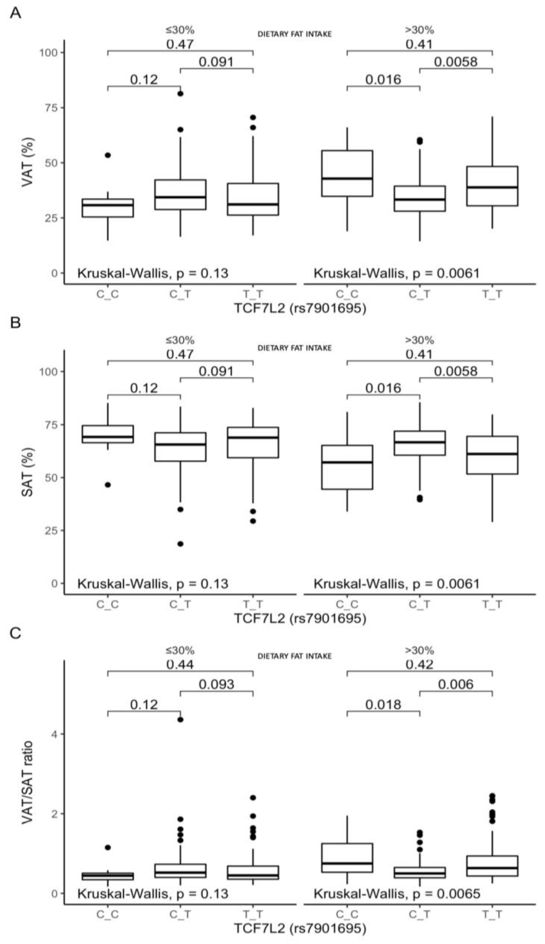 Nutrients 13 01936 g005