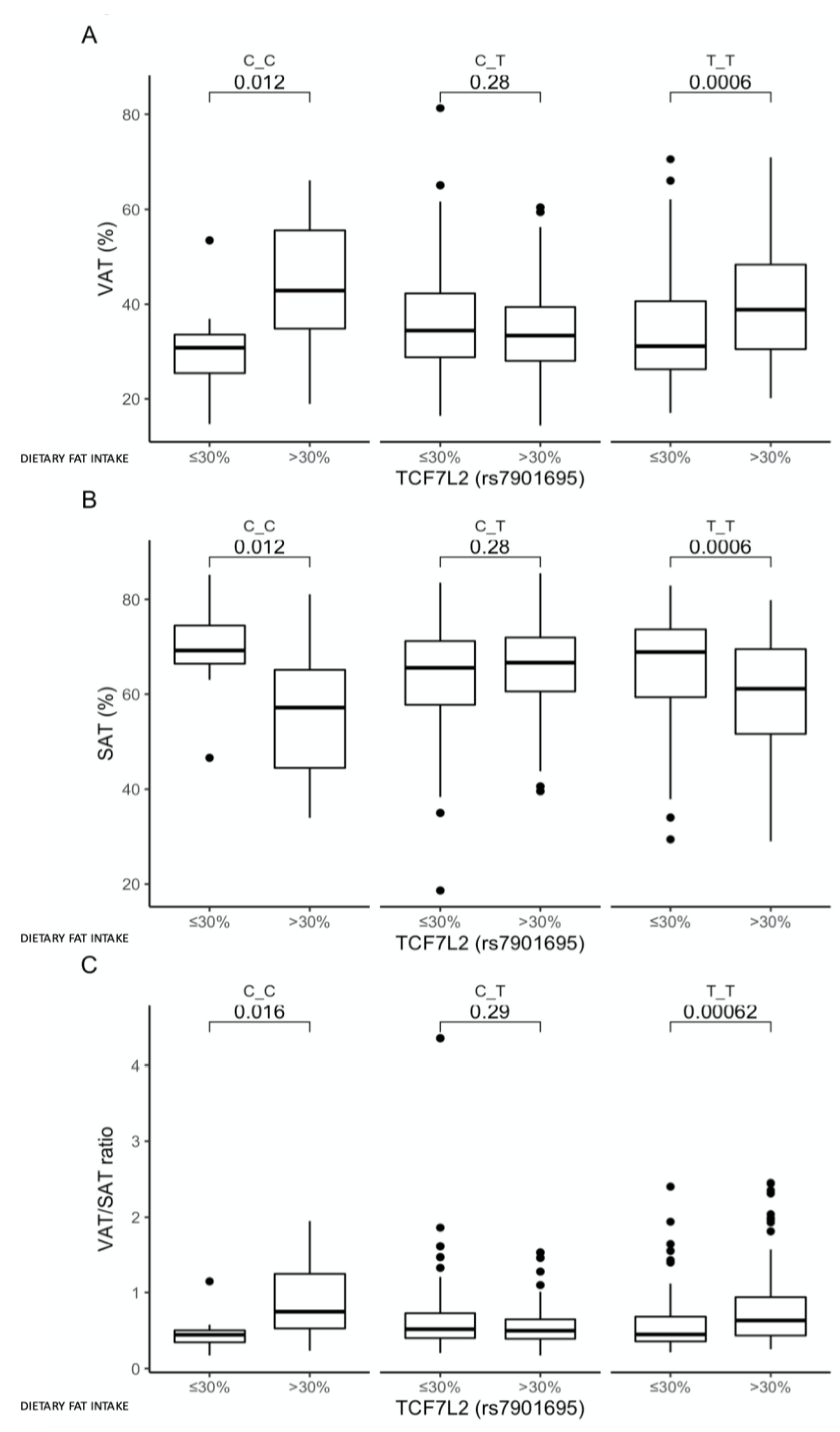 Nutrients 13 01936 g006