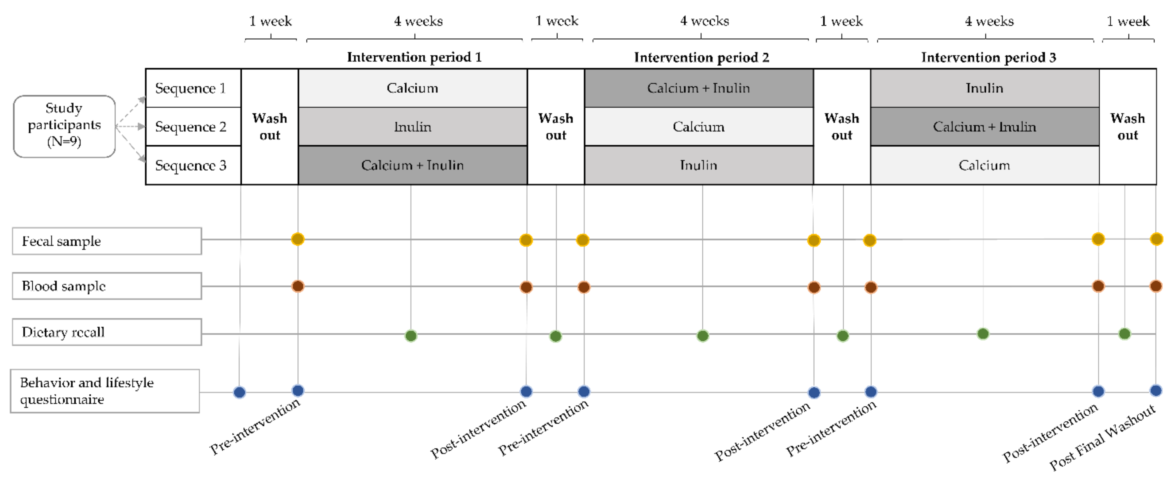 Nutrients 13 01937 g001 Nutrients 13 01937 g001