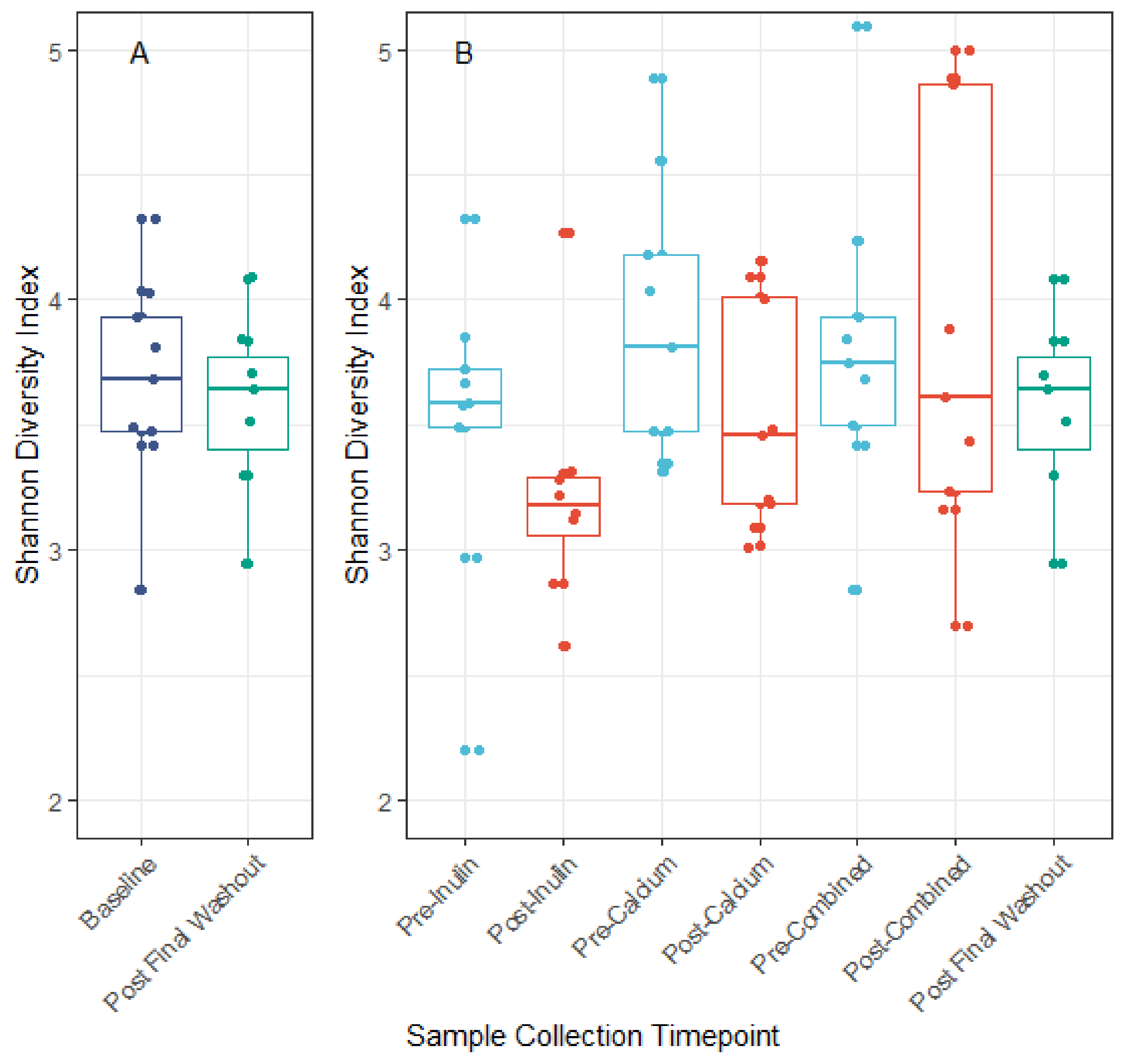 Nutrients 13 01937 g003 Nutrients 13 01937 g003