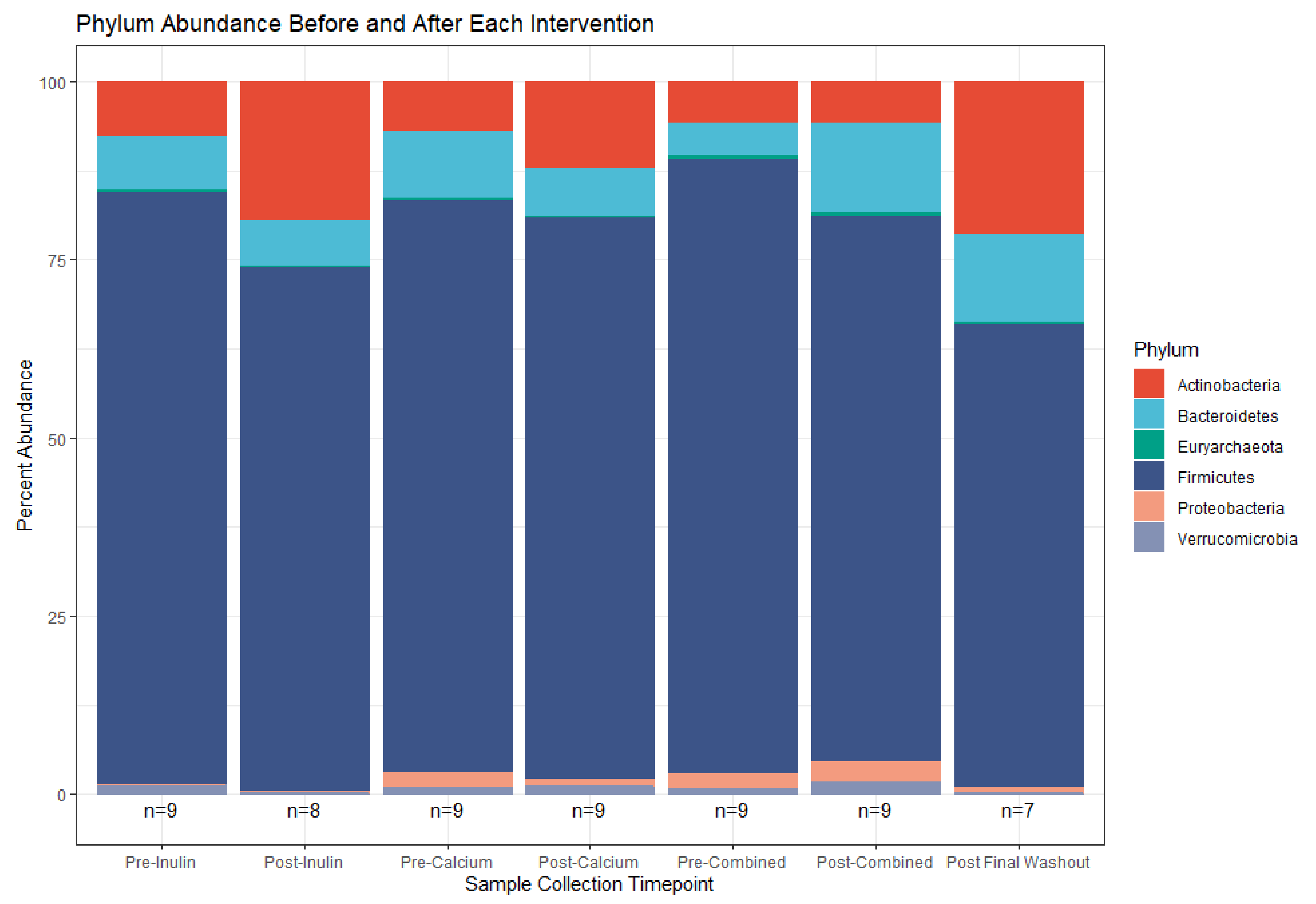 Nutrients 13 01937 g005 Nutrients 13 01937 g005