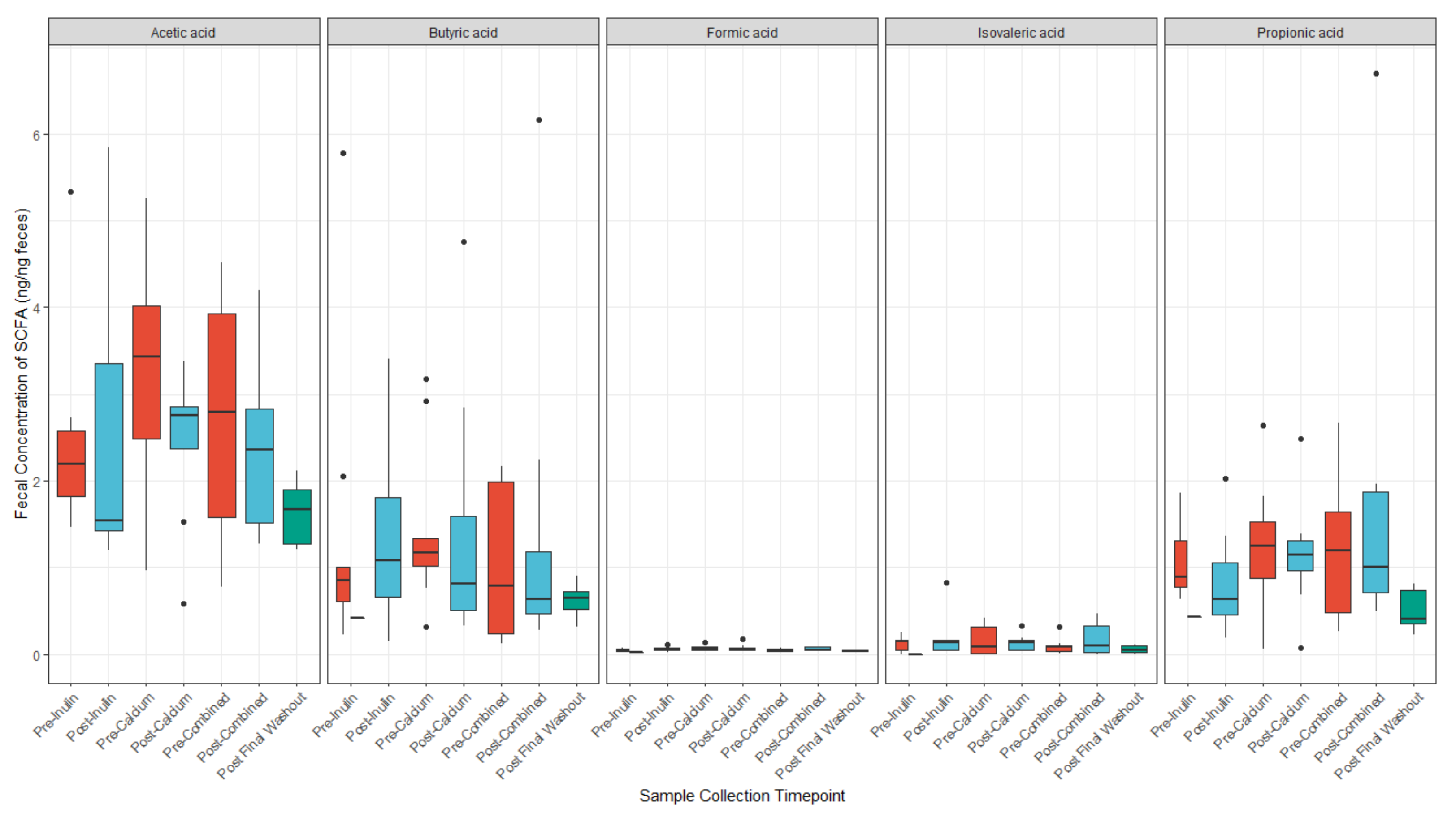 Nutrients 13 01937 g006 Nutrients 13 01937 g006
