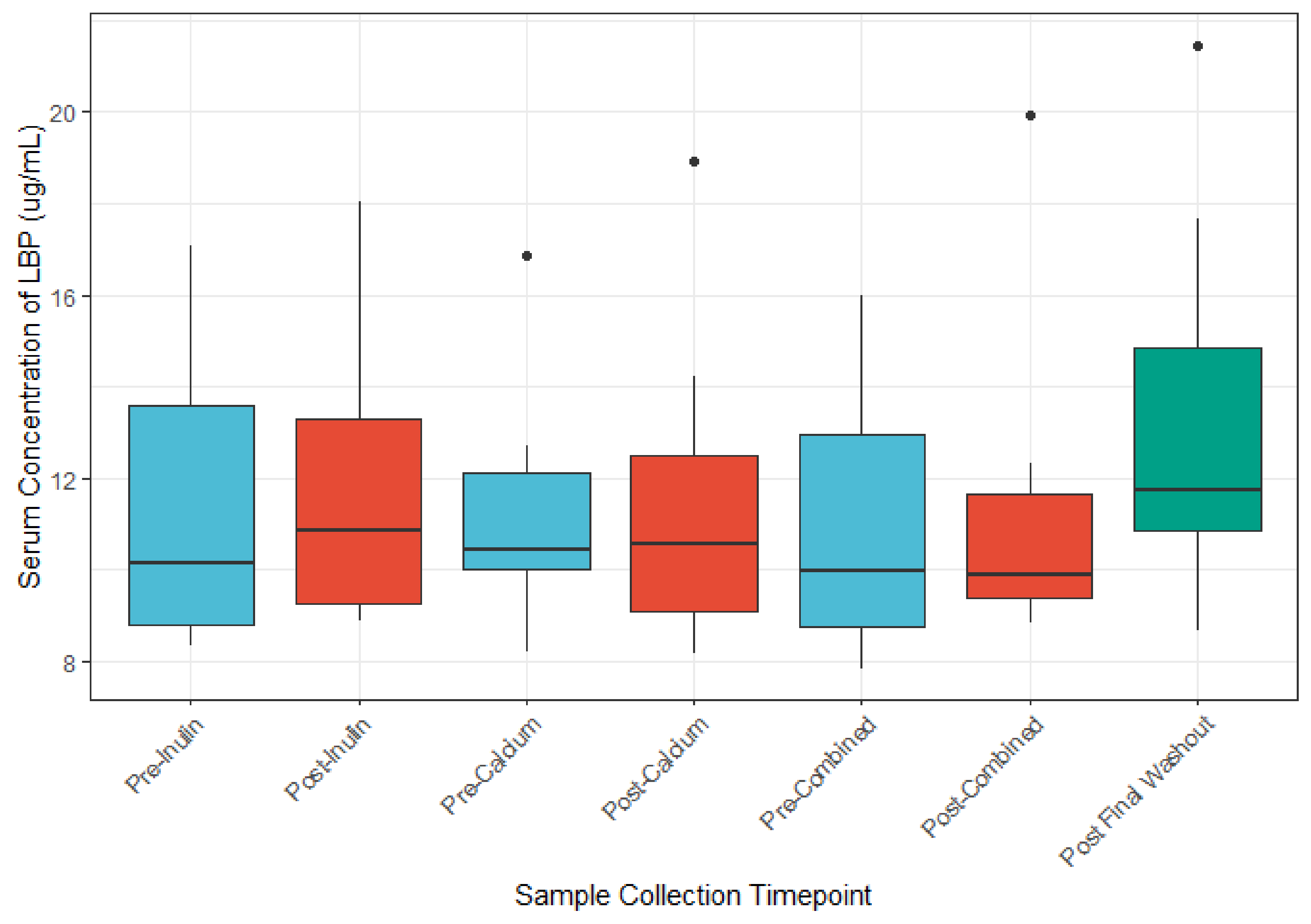 Nutrients 13 01937 g007 Nutrients 13 01937 g007