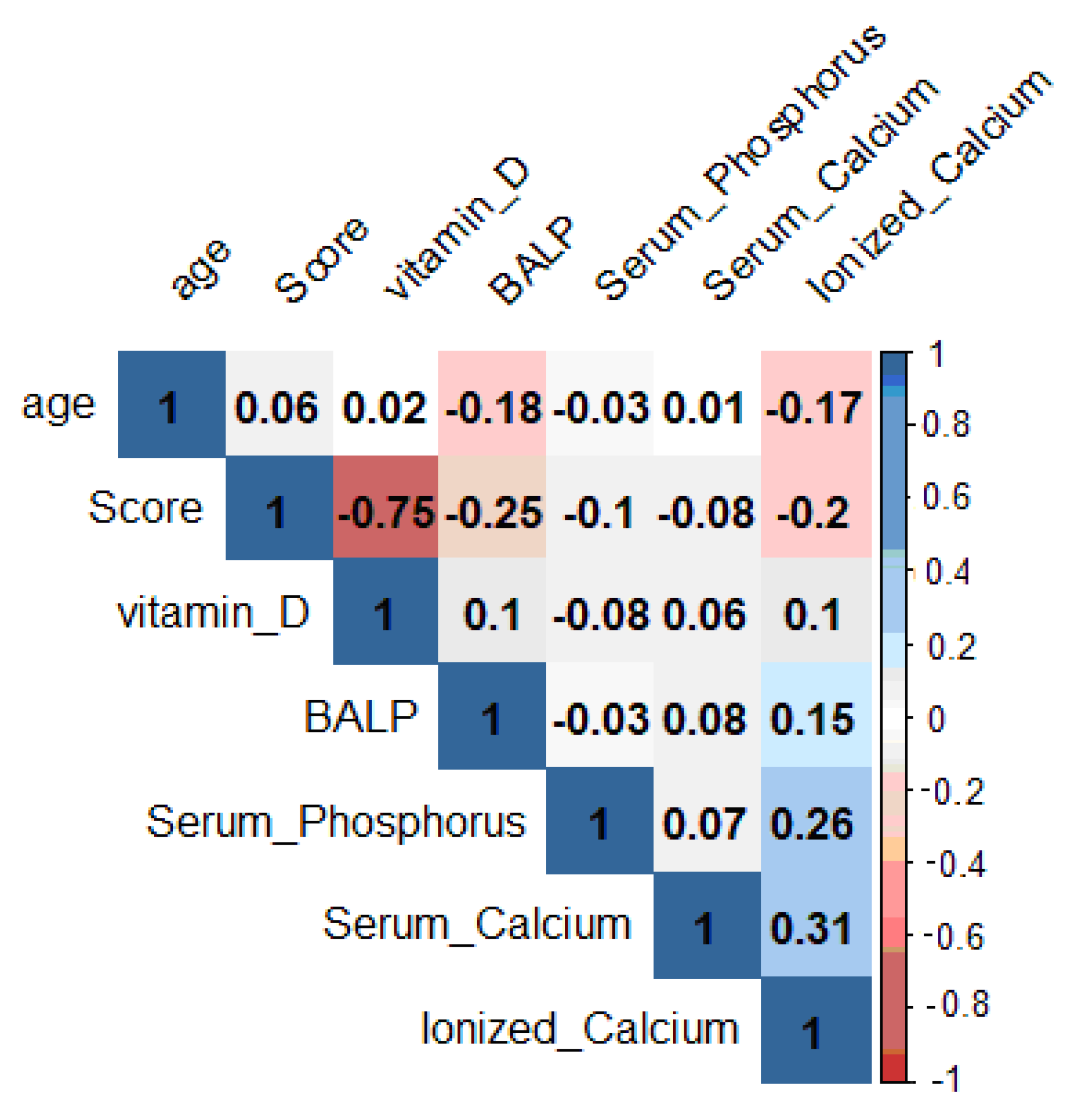 Nutrients 13 01938 g002 Nutrients 13 01938 g002