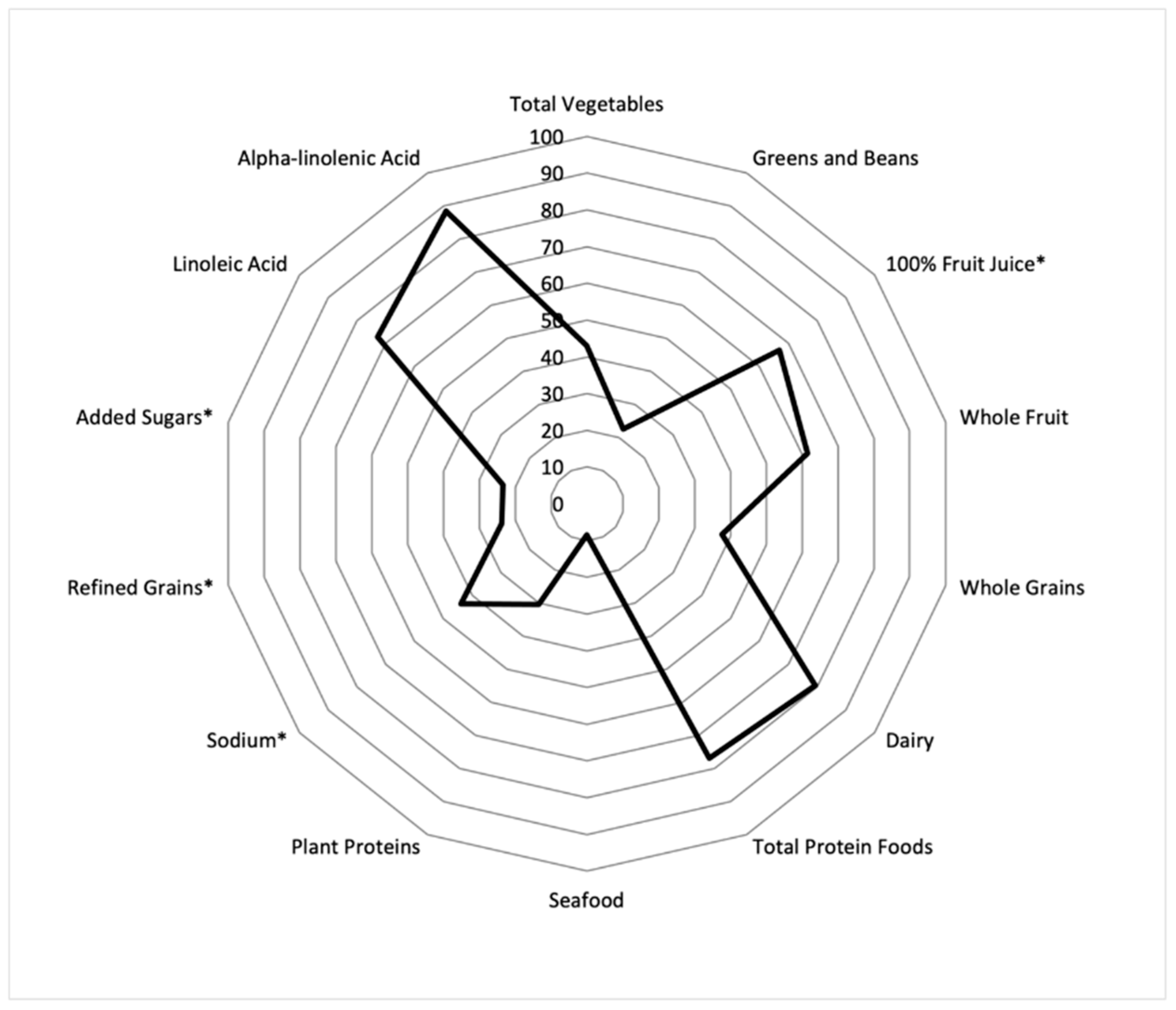 Nutrients 13 01943 g001 Nutrients 13 01943 g001