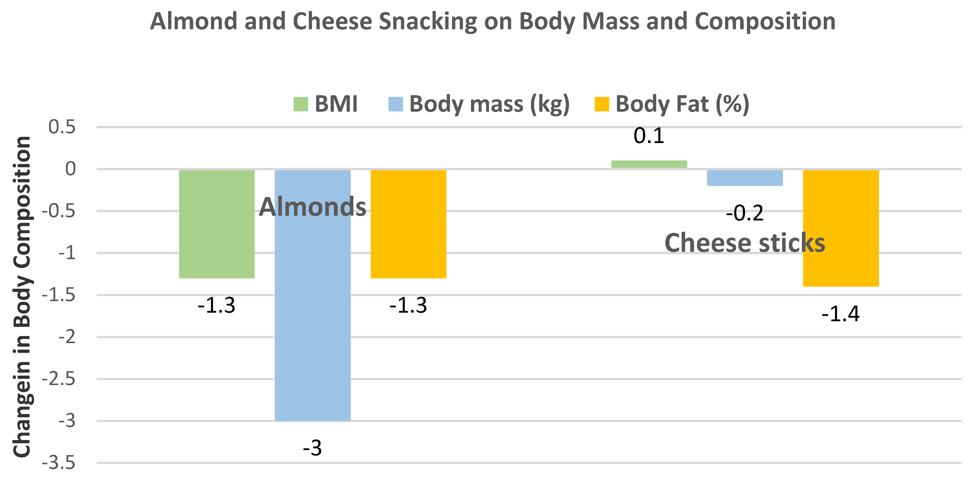 Nutrients Free Full Text A Comprehensive Review Of Almond Clinical Trials On Weight Measures Metabolic Health Biomarkers And Outcomes And The Gut Microbiota Html