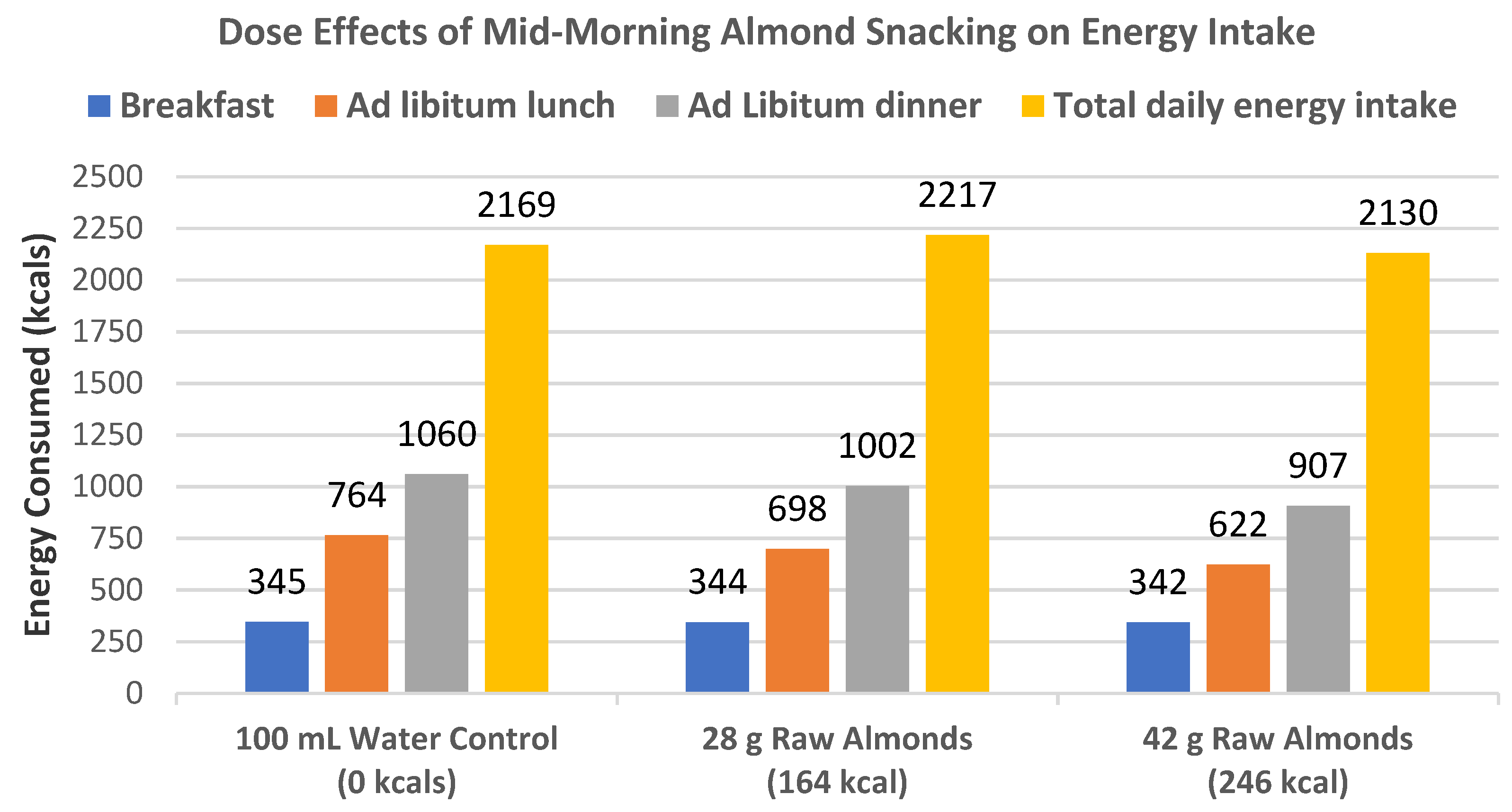 Nutrients 13 01968 g008
