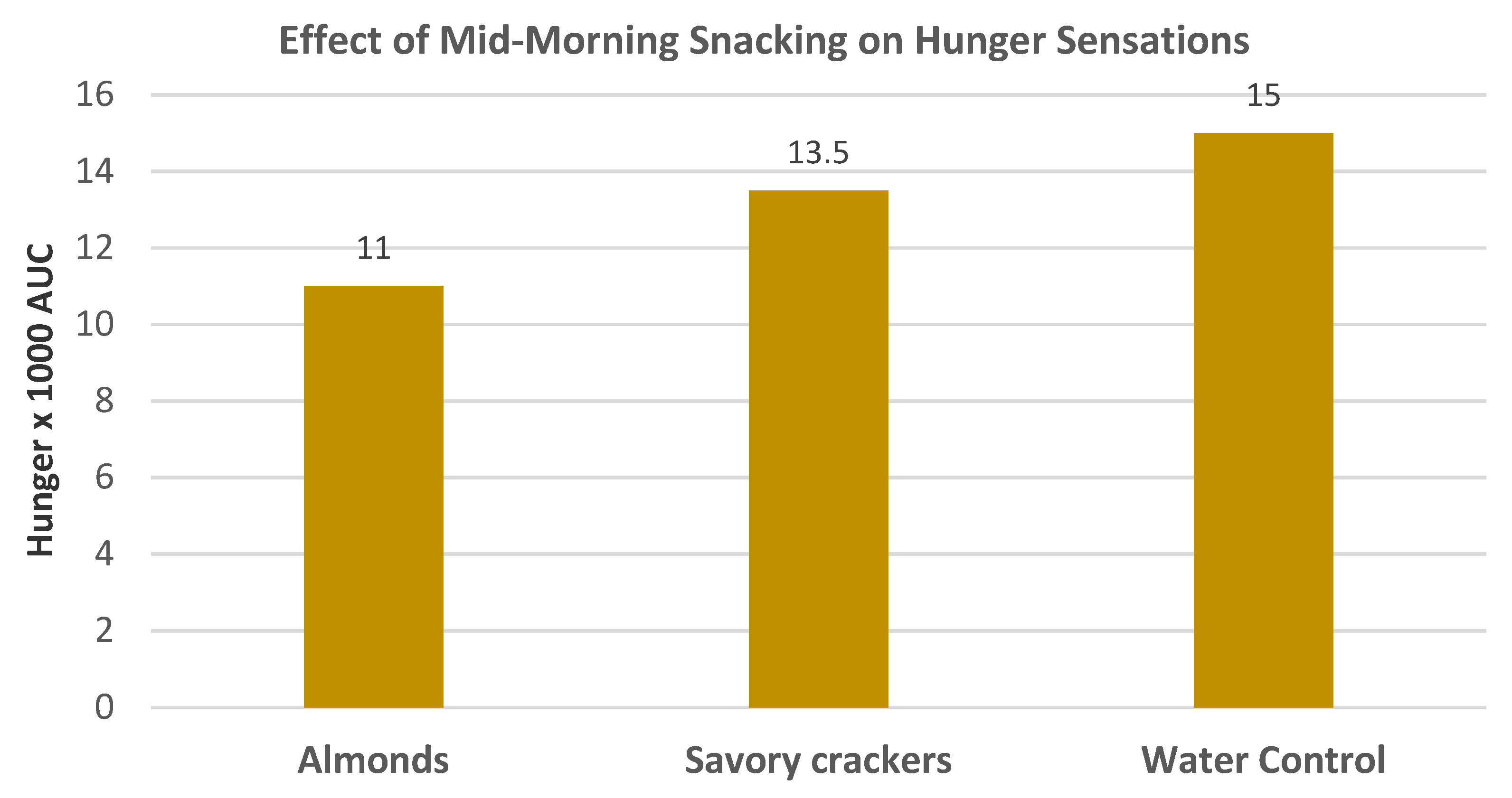Nutrients 13 01968 g009