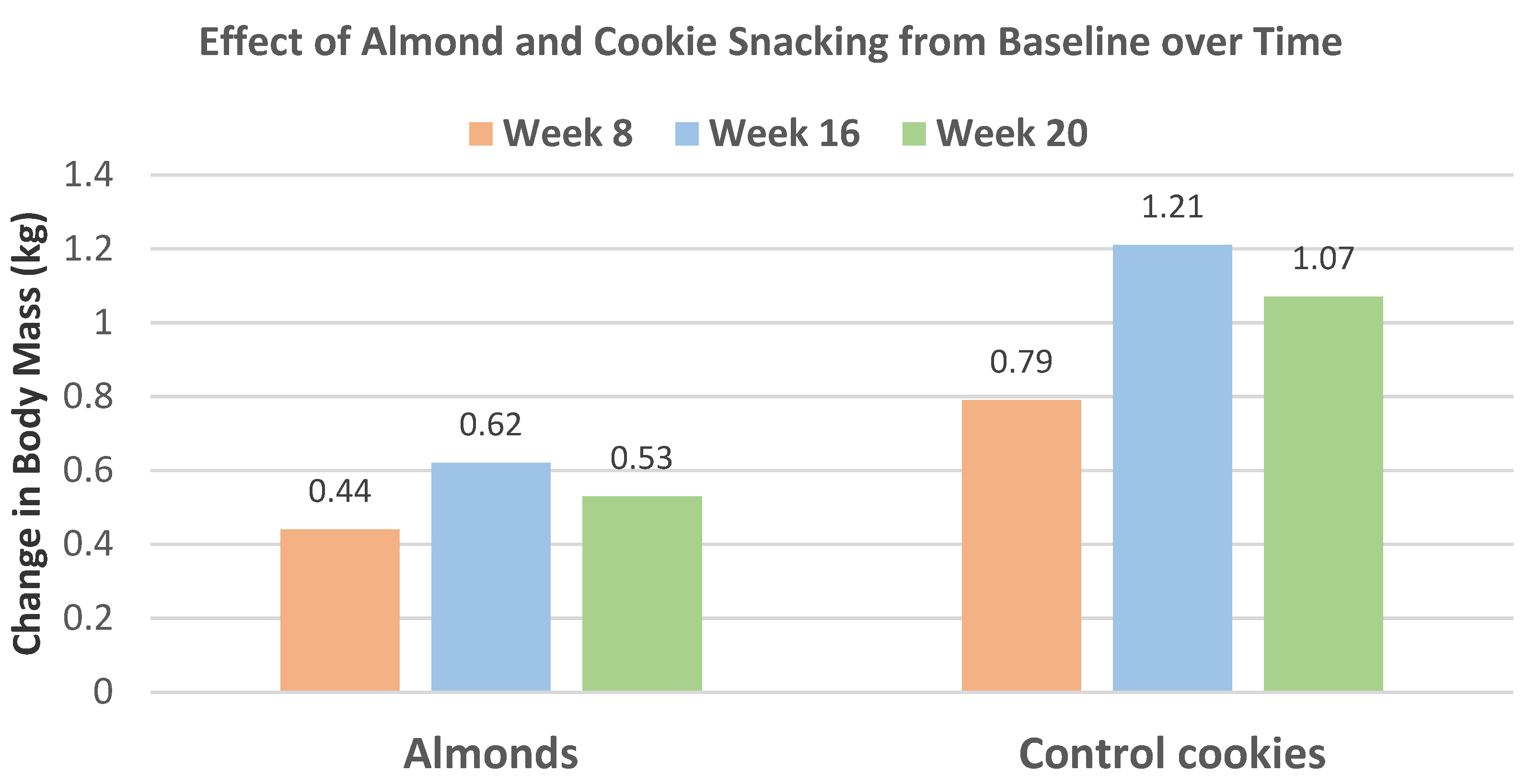 Nutrients 13 01968 g012
