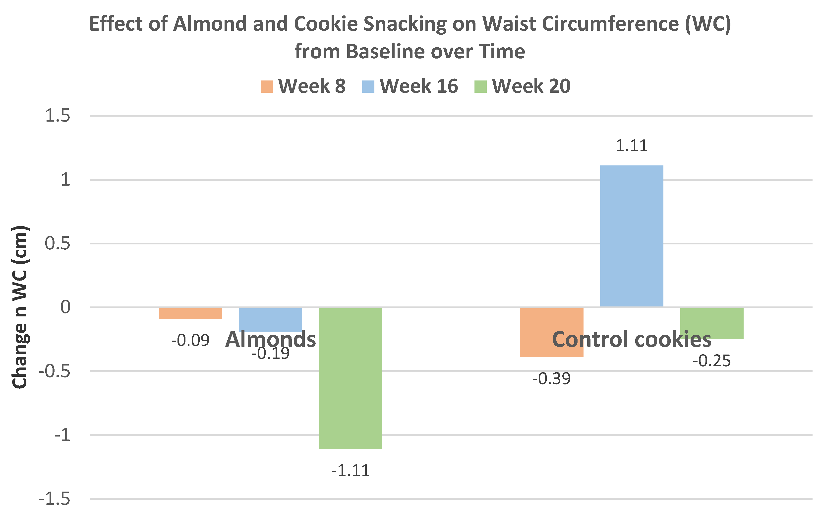 Nutrients 13 01968 g013