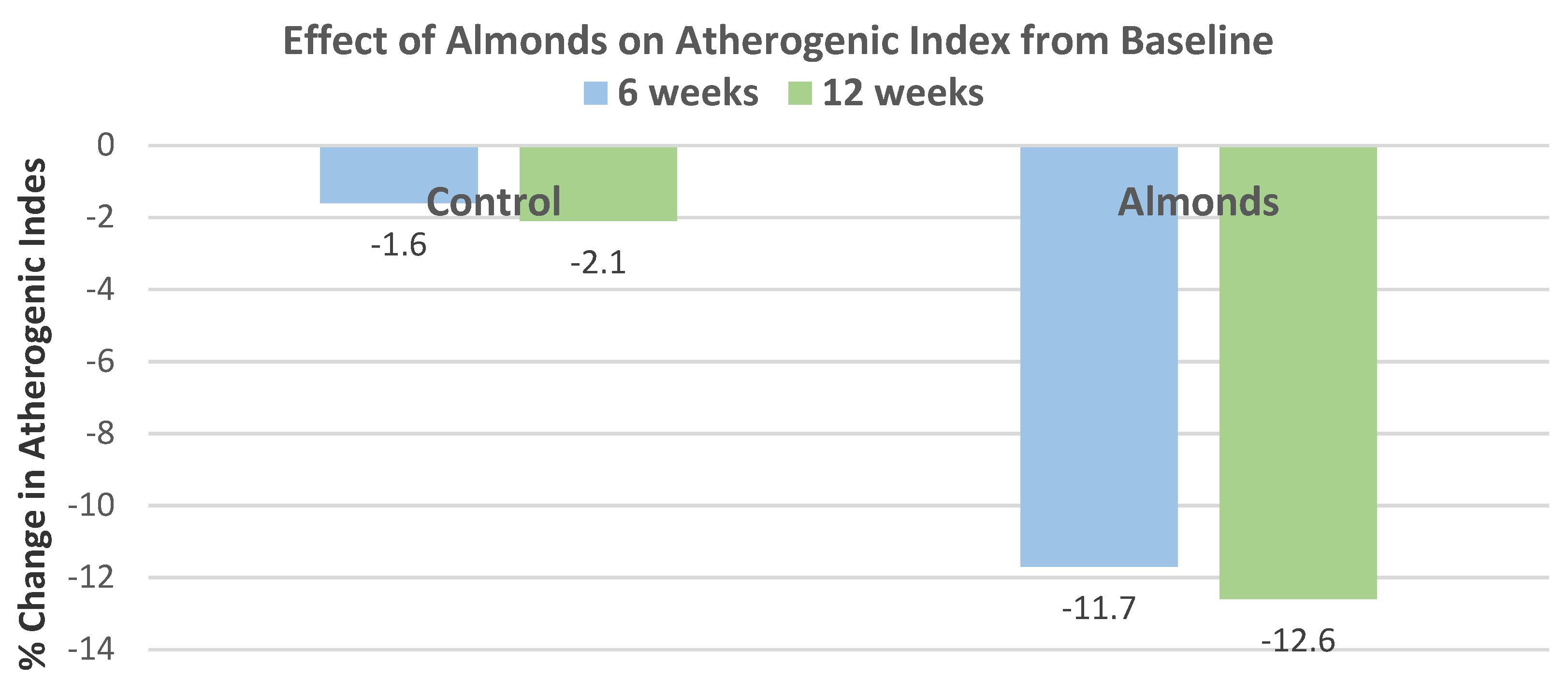 Nutrients 13 01968 g023