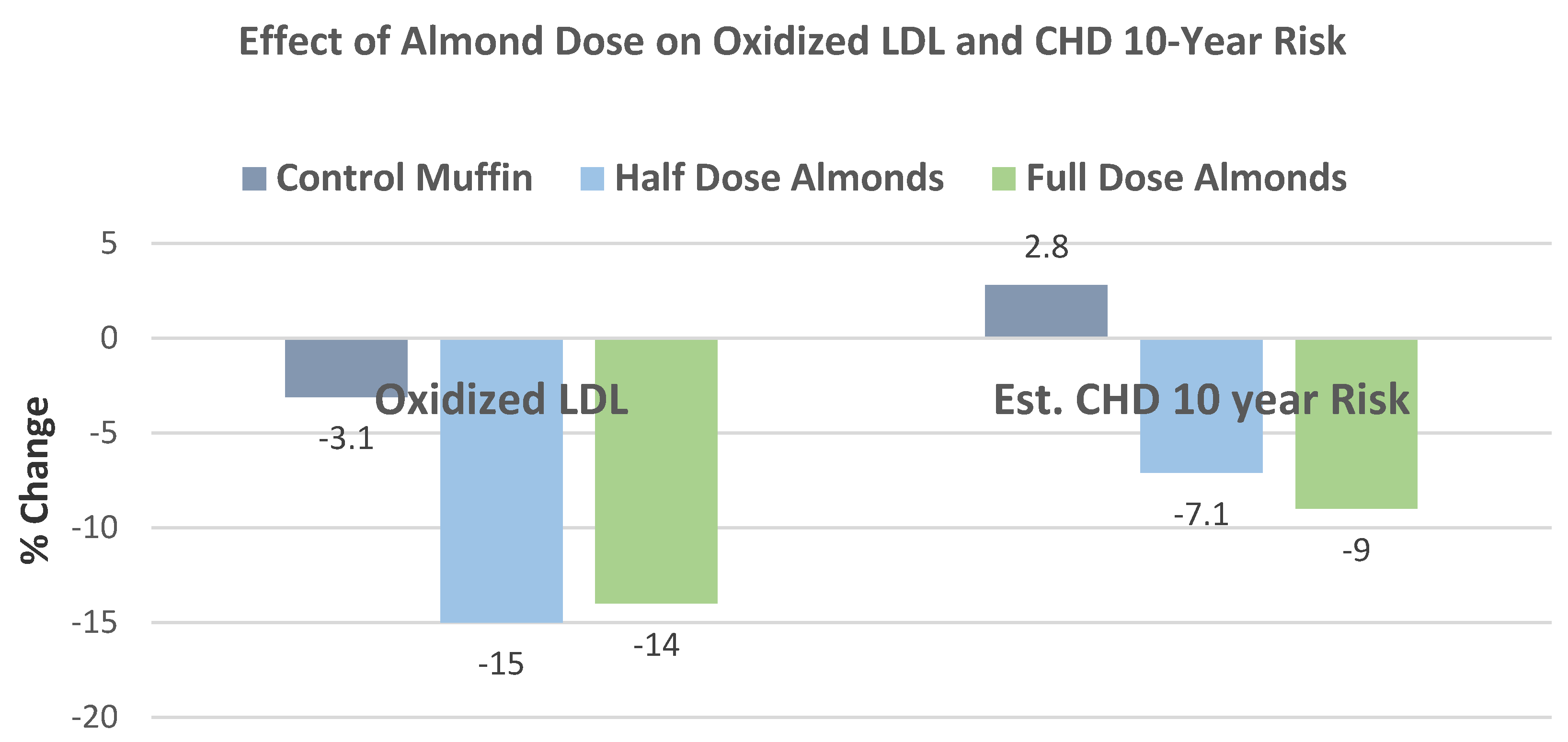 Nutrients 13 01968 g030