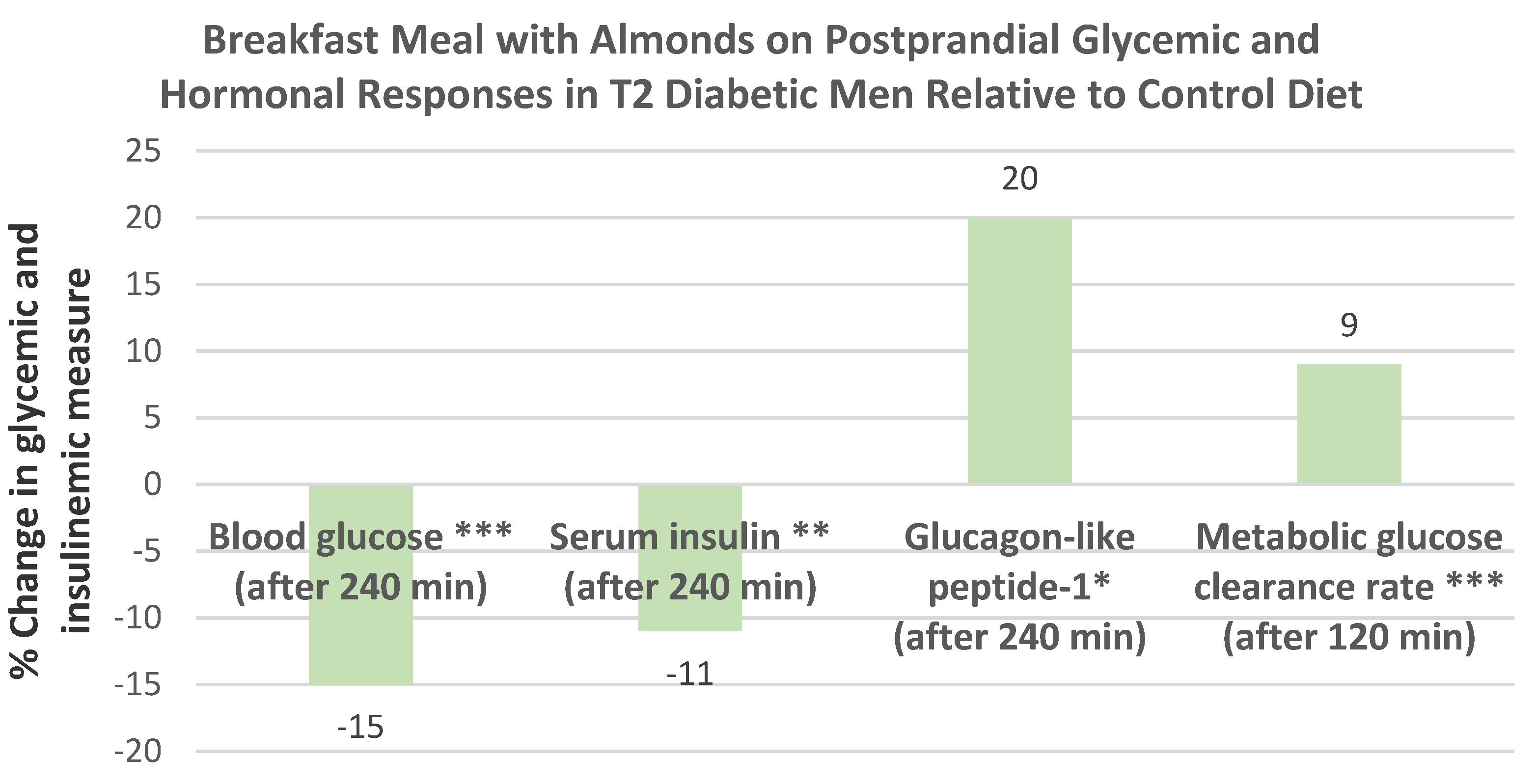 Nutrients 13 01968 g032